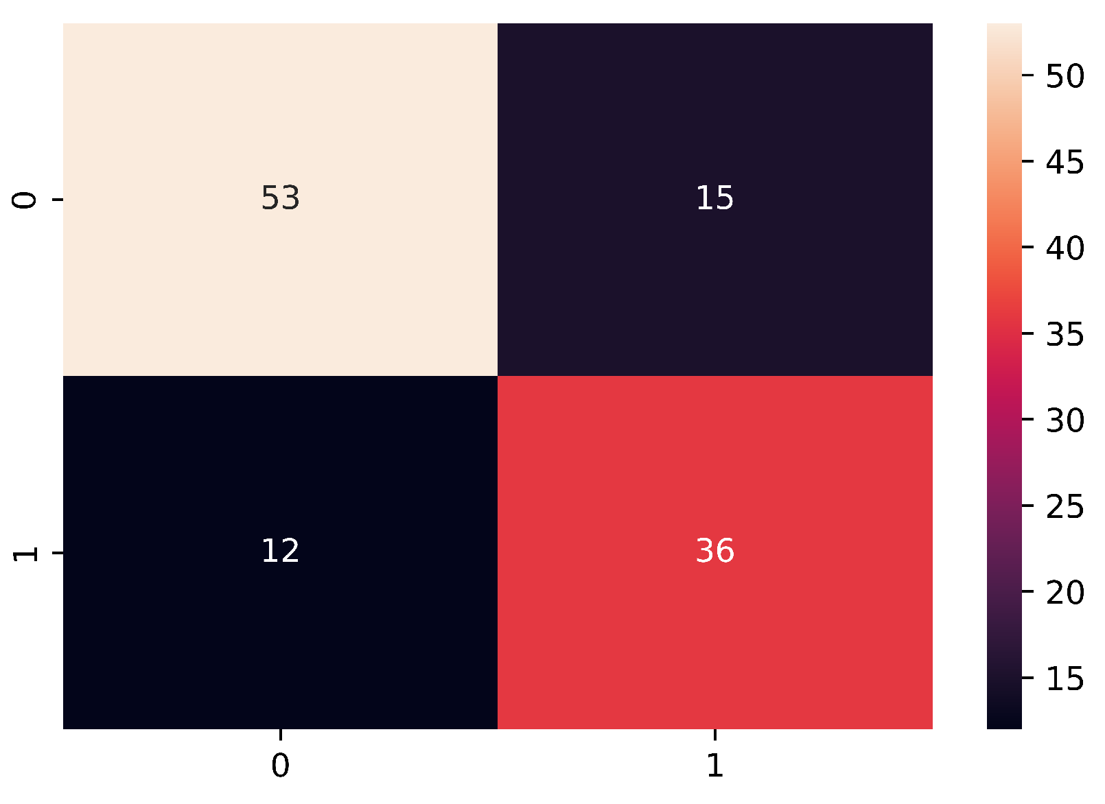 Bioengineering 09 00458 g005 Bioengineering 09 00458 g005