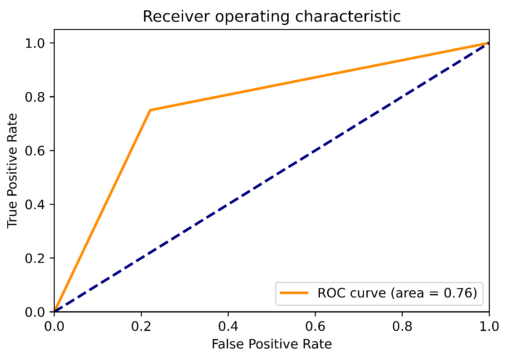 Bioengineering 09 00458 g006 Bioengineering 09 00458 g006