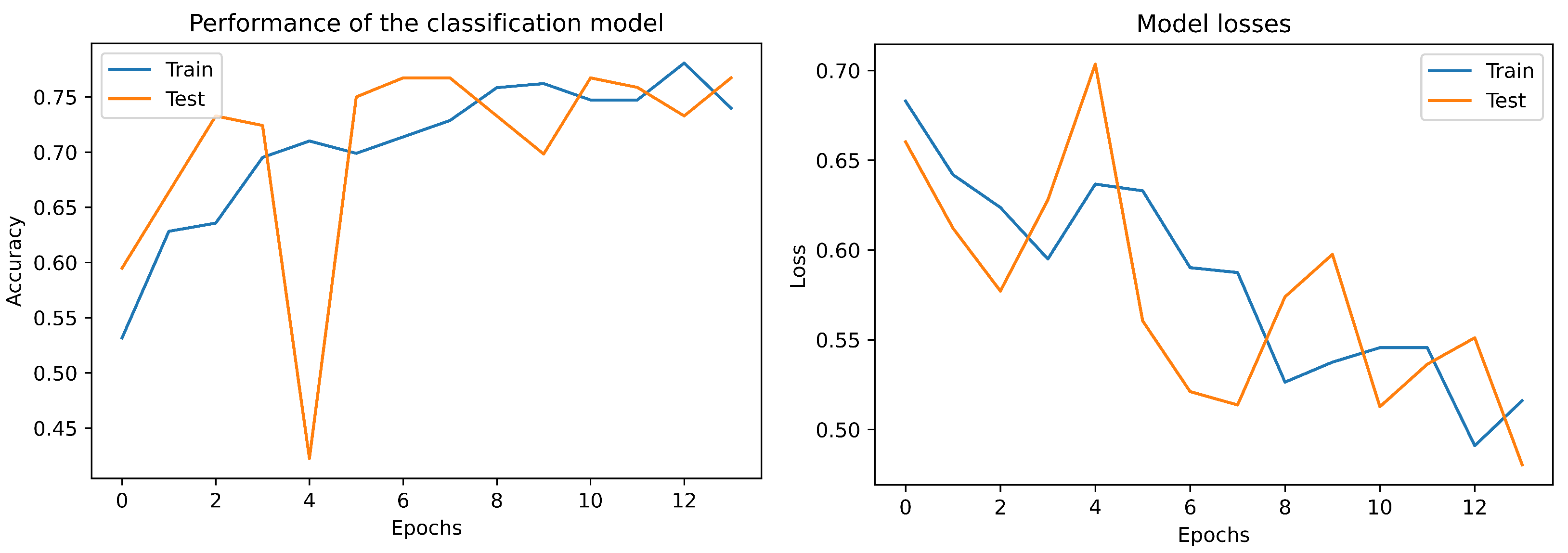 Bioengineering 09 00458 g007 Bioengineering 09 00458 g007