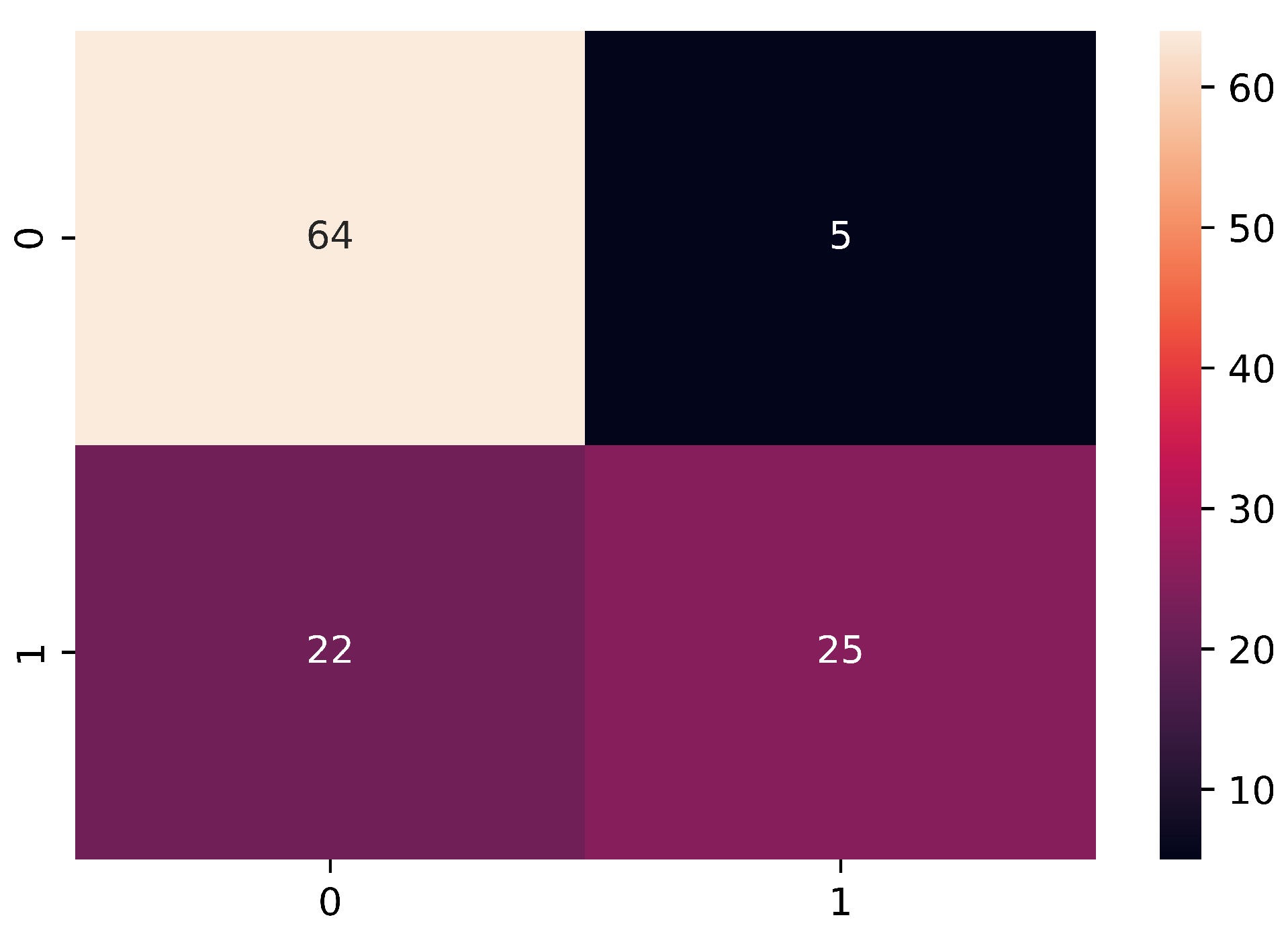 Bioengineering 09 00458 g008 Bioengineering 09 00458 g008