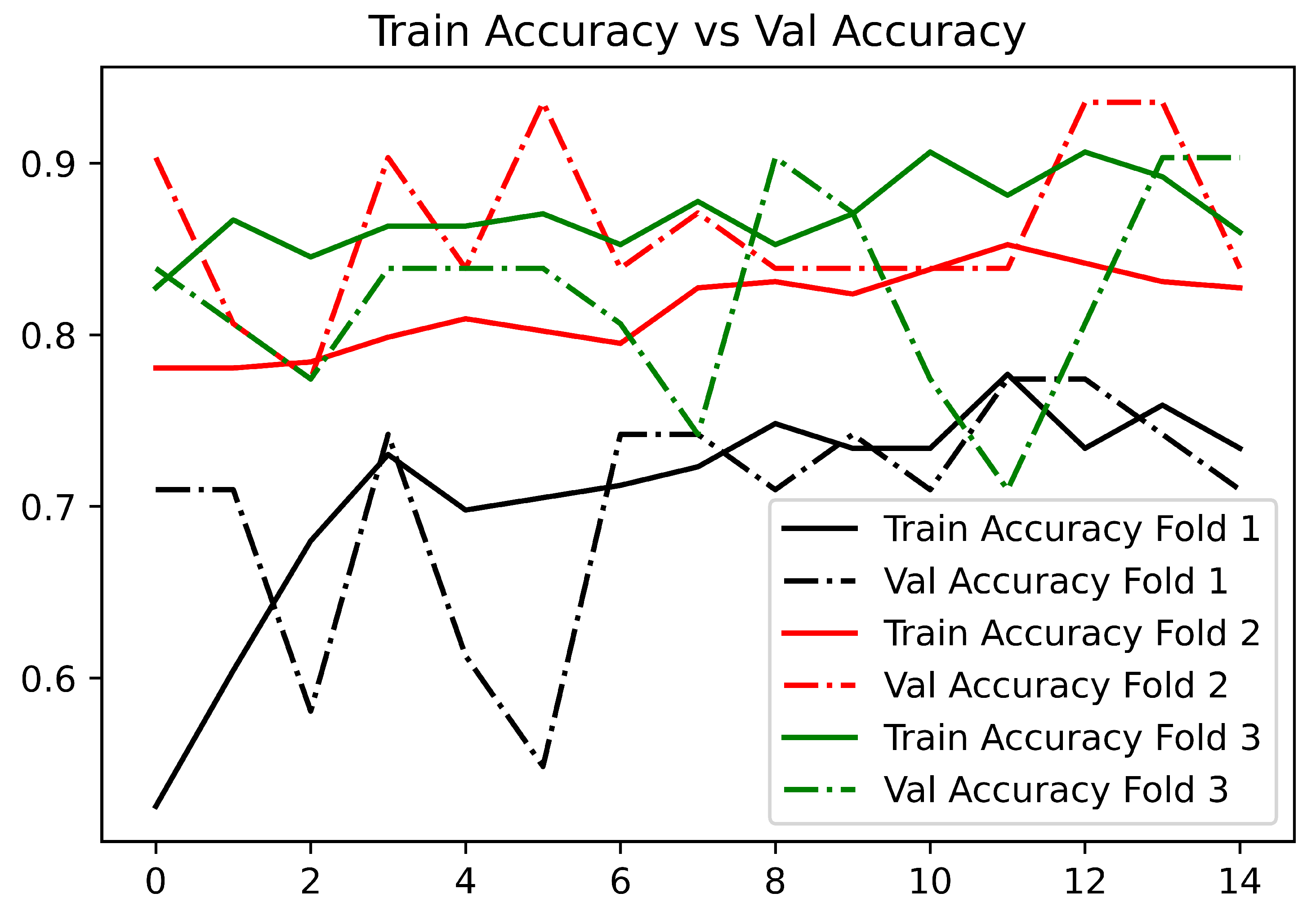 Bioengineering 09 00458 g009 Bioengineering 09 00458 g009