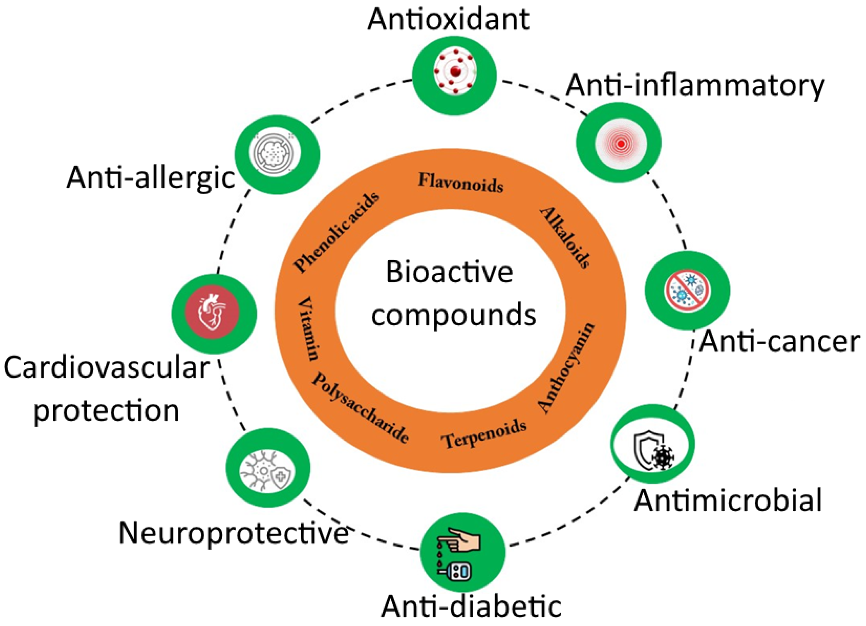 Bioengineering 09 00478 g001 Bioengineering 09 00478 g001