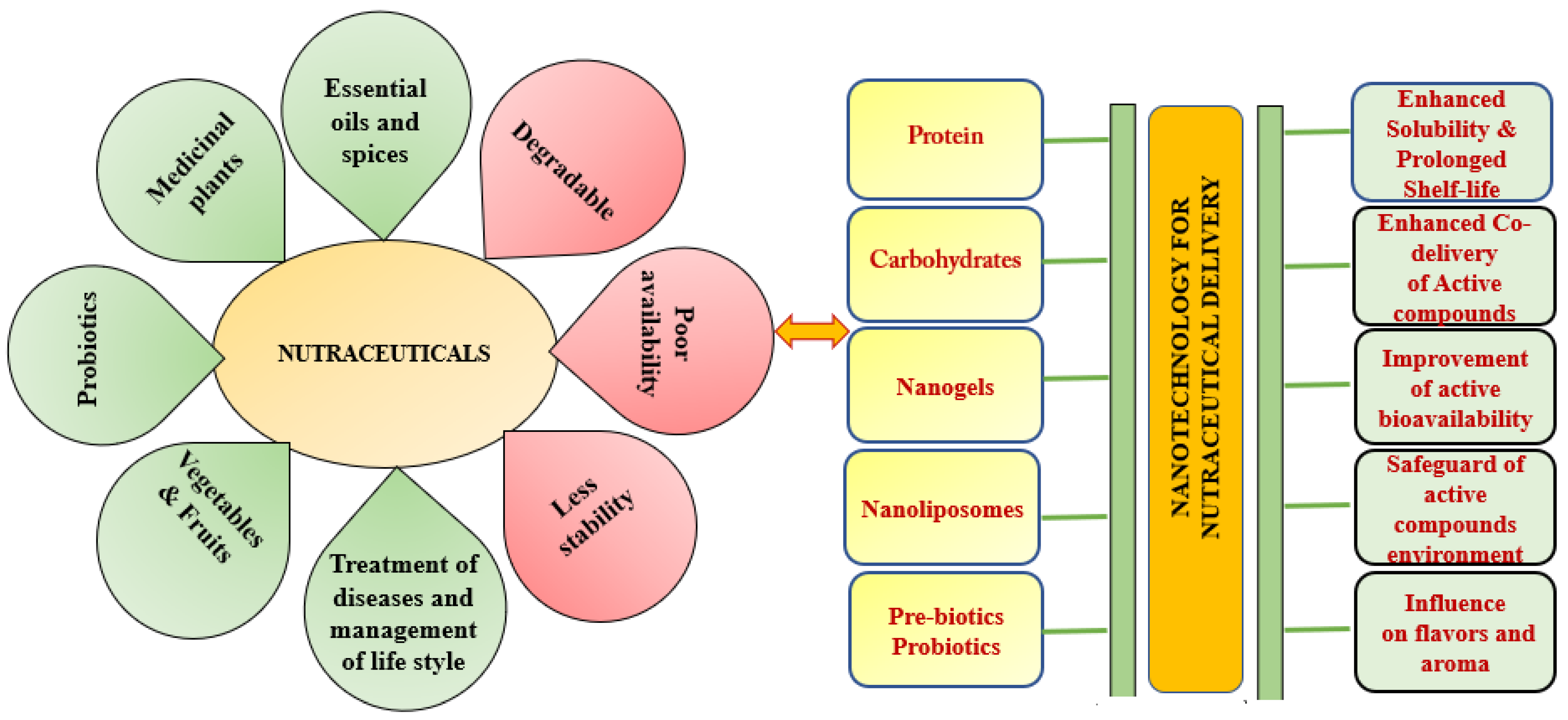 Bioengineering 09 00478 g002 Bioengineering 09 00478 g002
