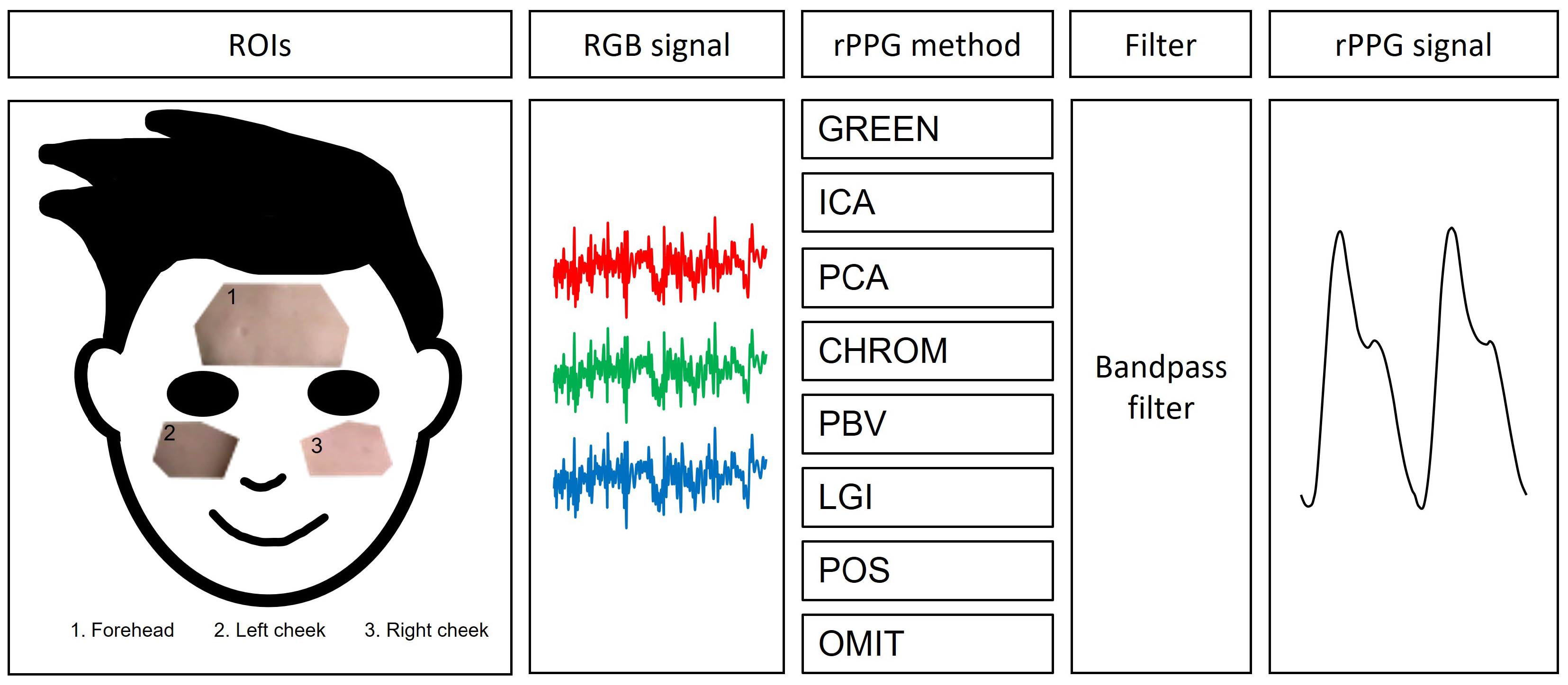 Bioengineering 09 00485 g001