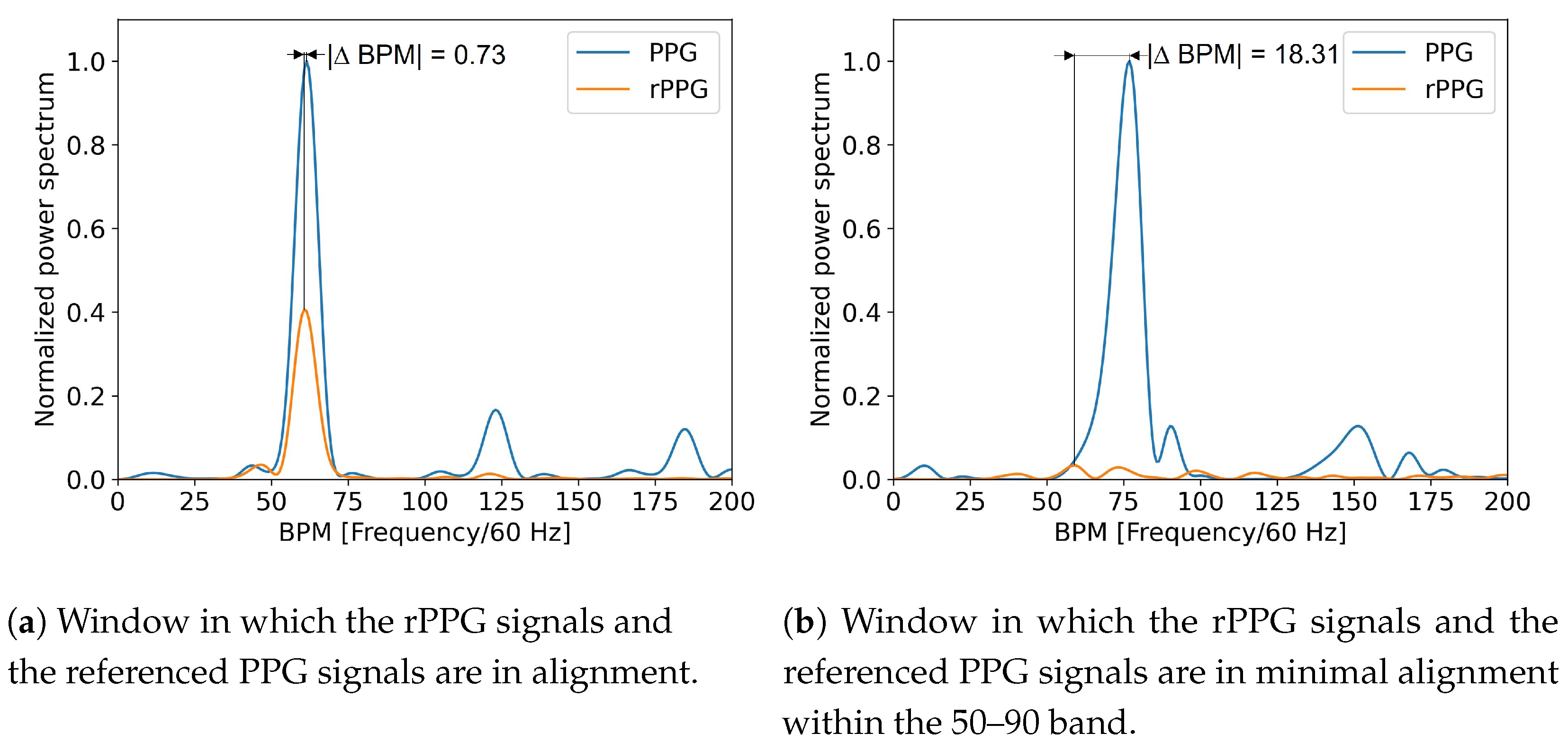 Bioengineering 09 00485 g003