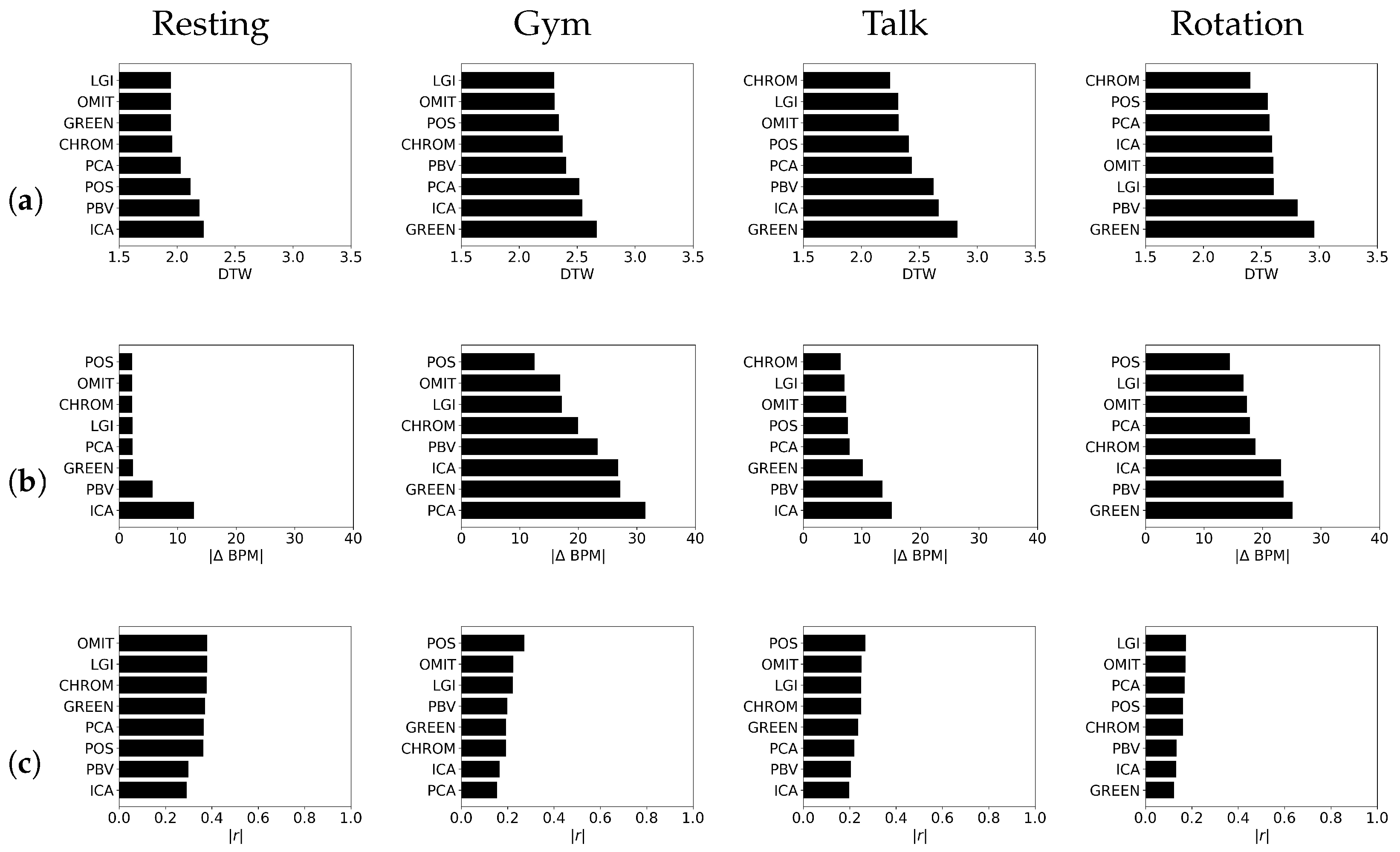 Bioengineering 09 00485 g005