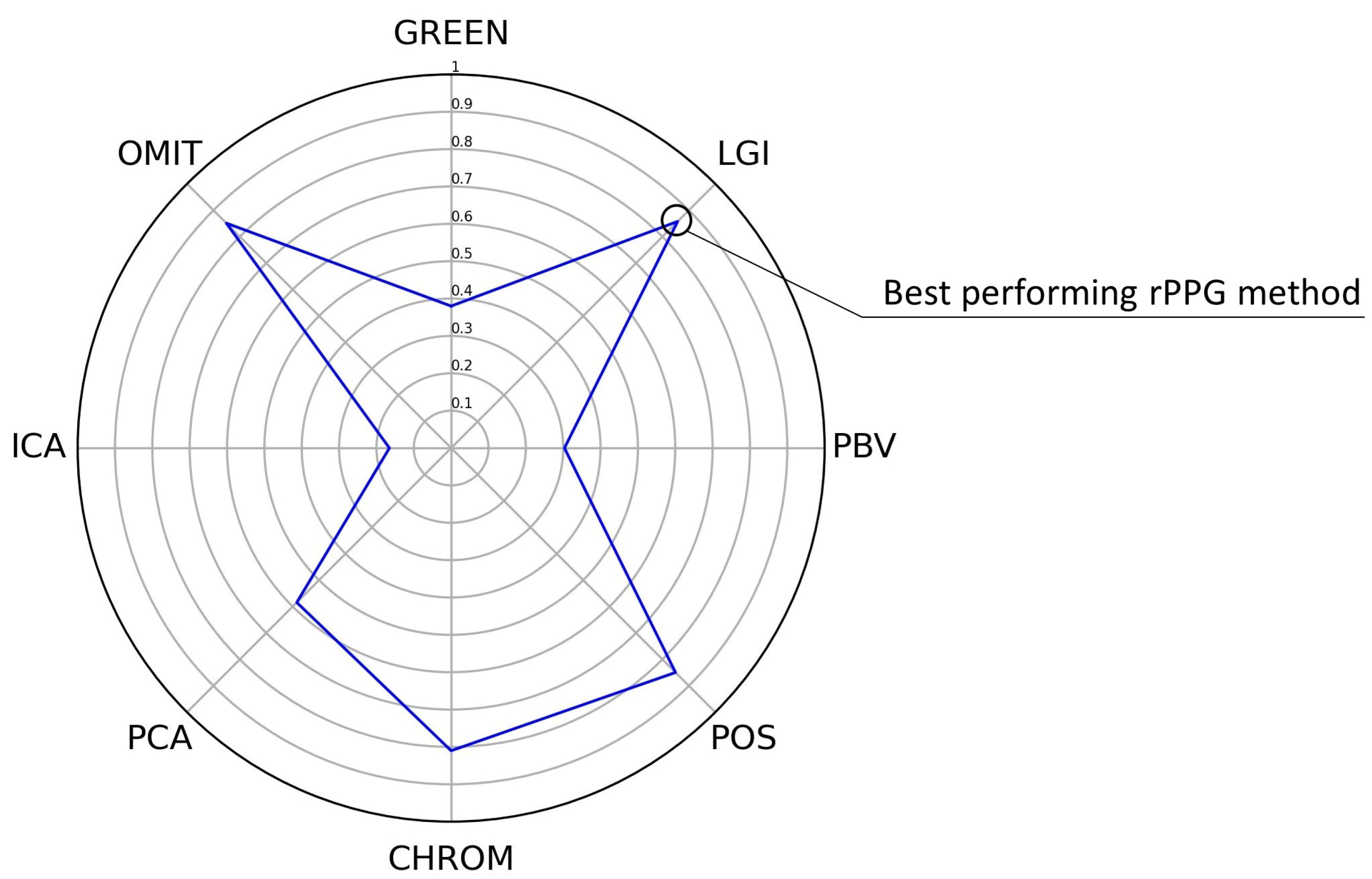 Bioengineering 09 00485 g006