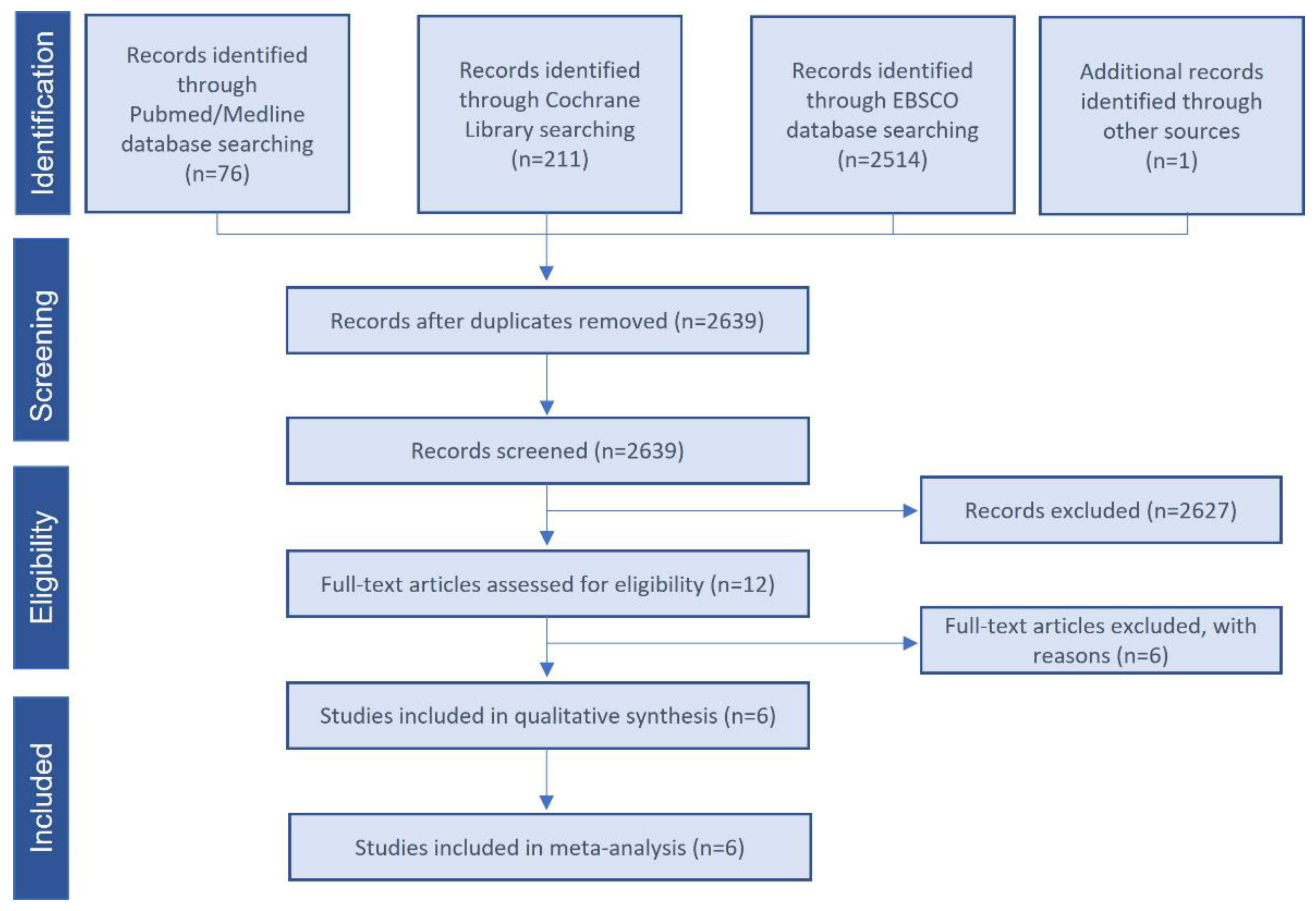 Bioengineering 09 00506 g001