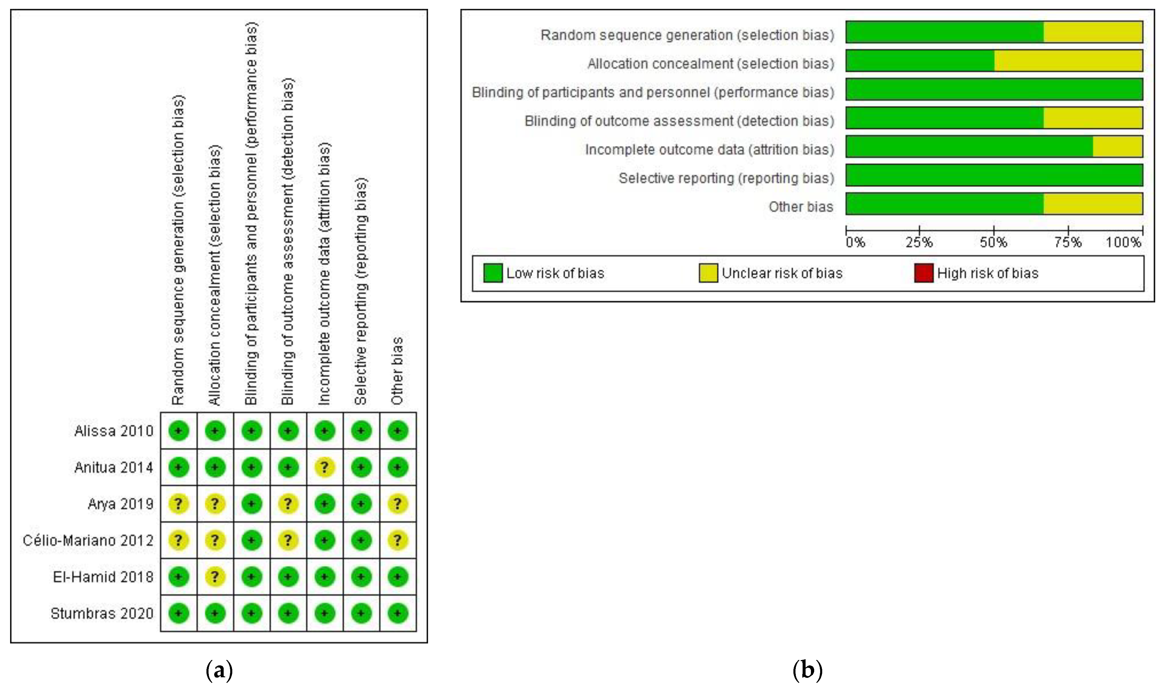 Bioengineering 09 00506 g002