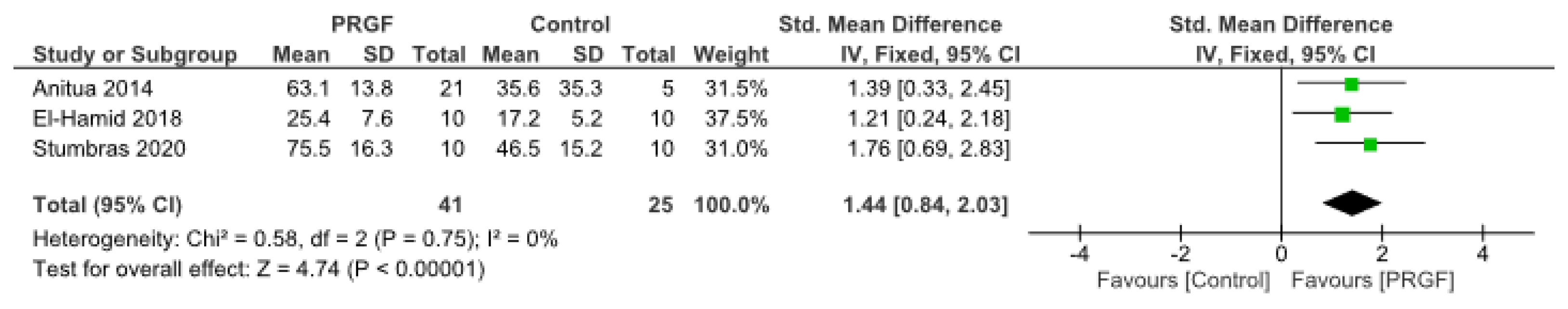 Bioengineering 09 00506 g003