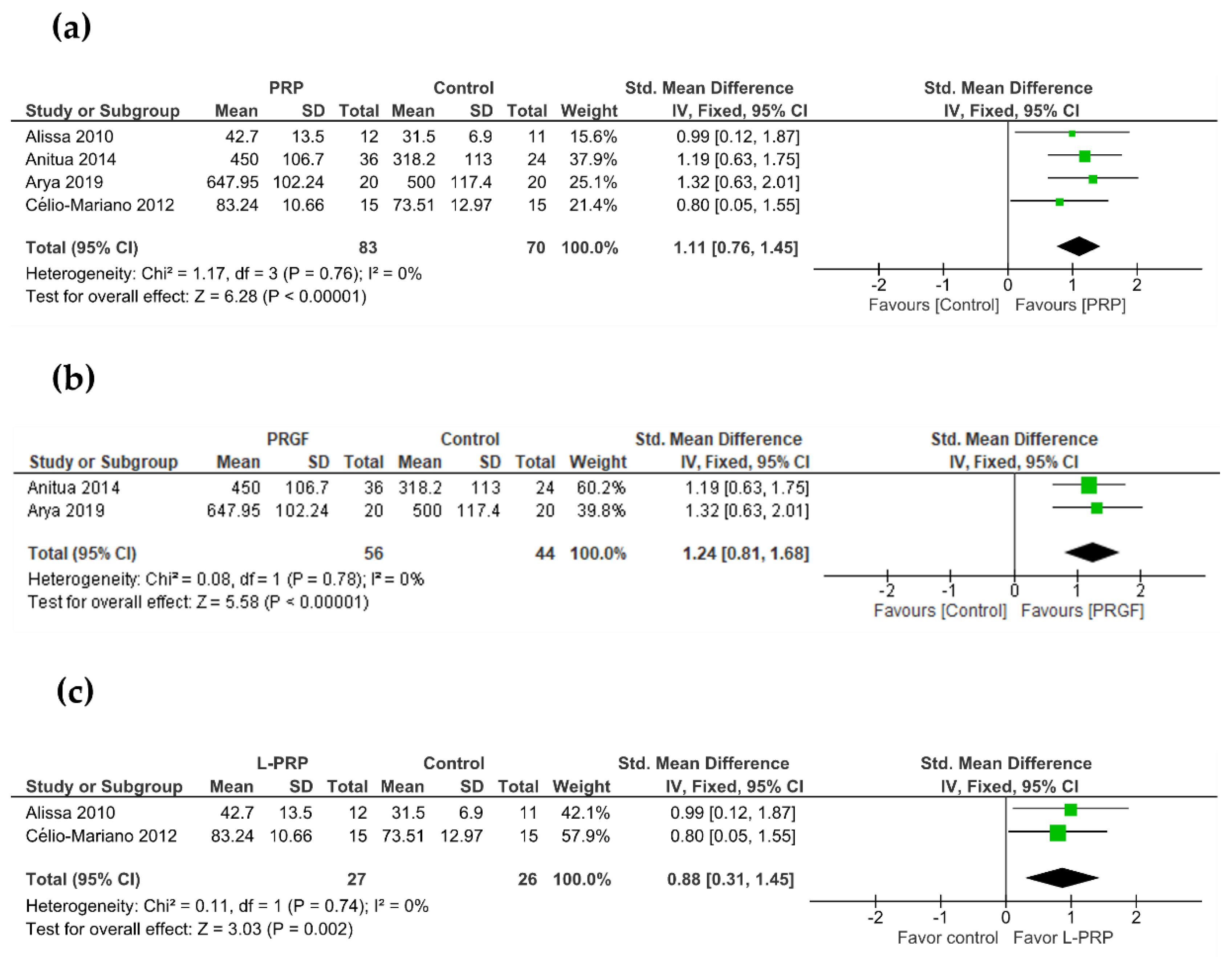 Bioengineering 09 00506 g004