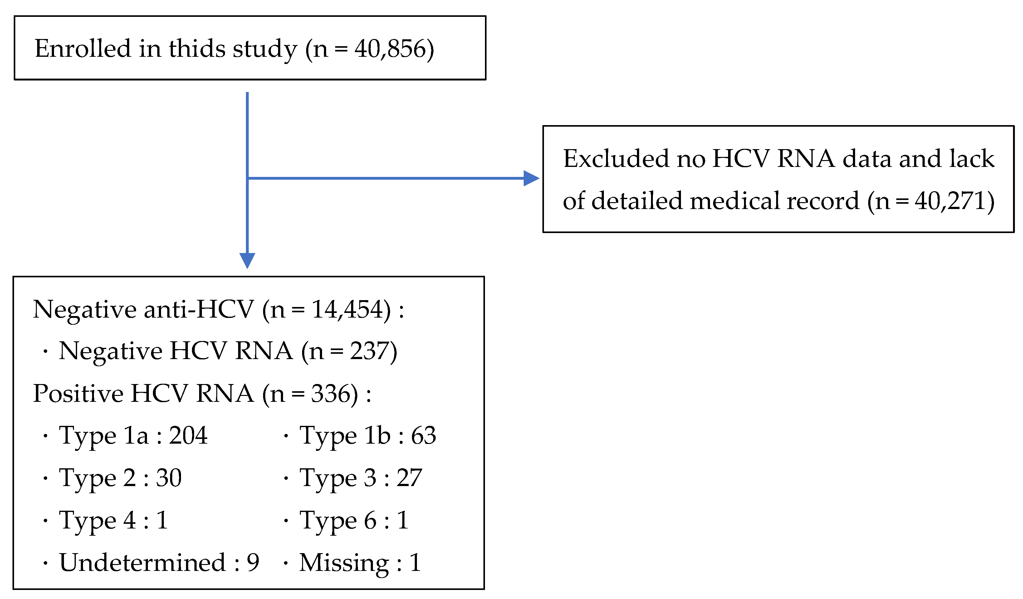 Bioengineering 09 00509 g001