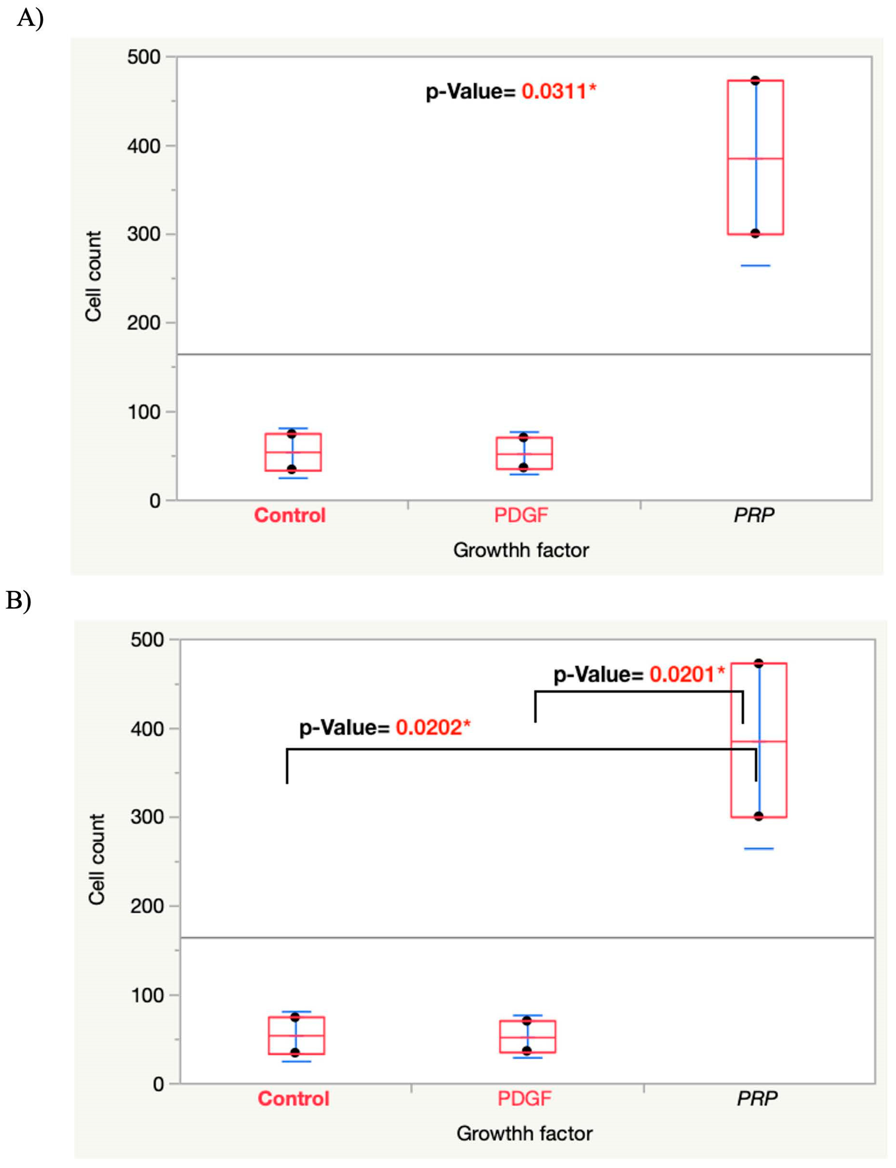 Bioengineering 09 00513 g008 Bioengineering 09 00513 g008