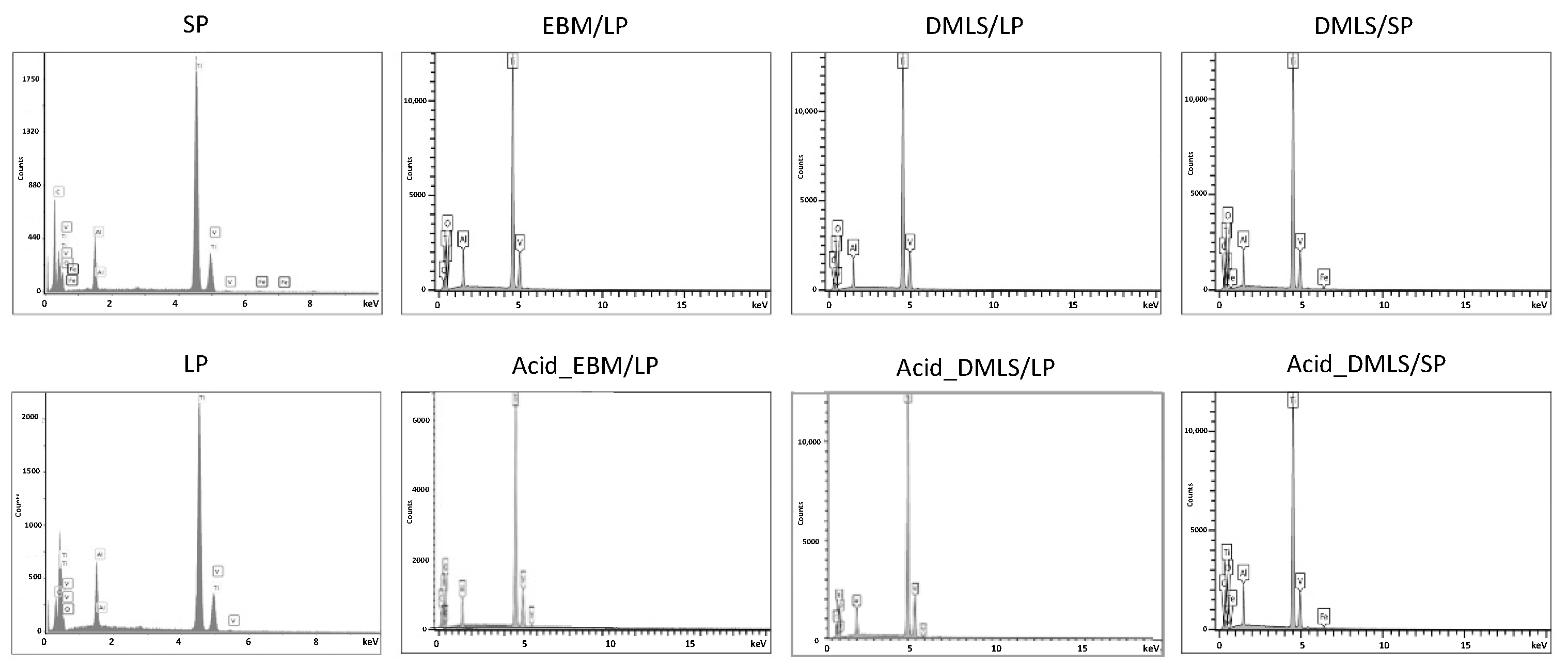 Bioengineering 09 00514 g002