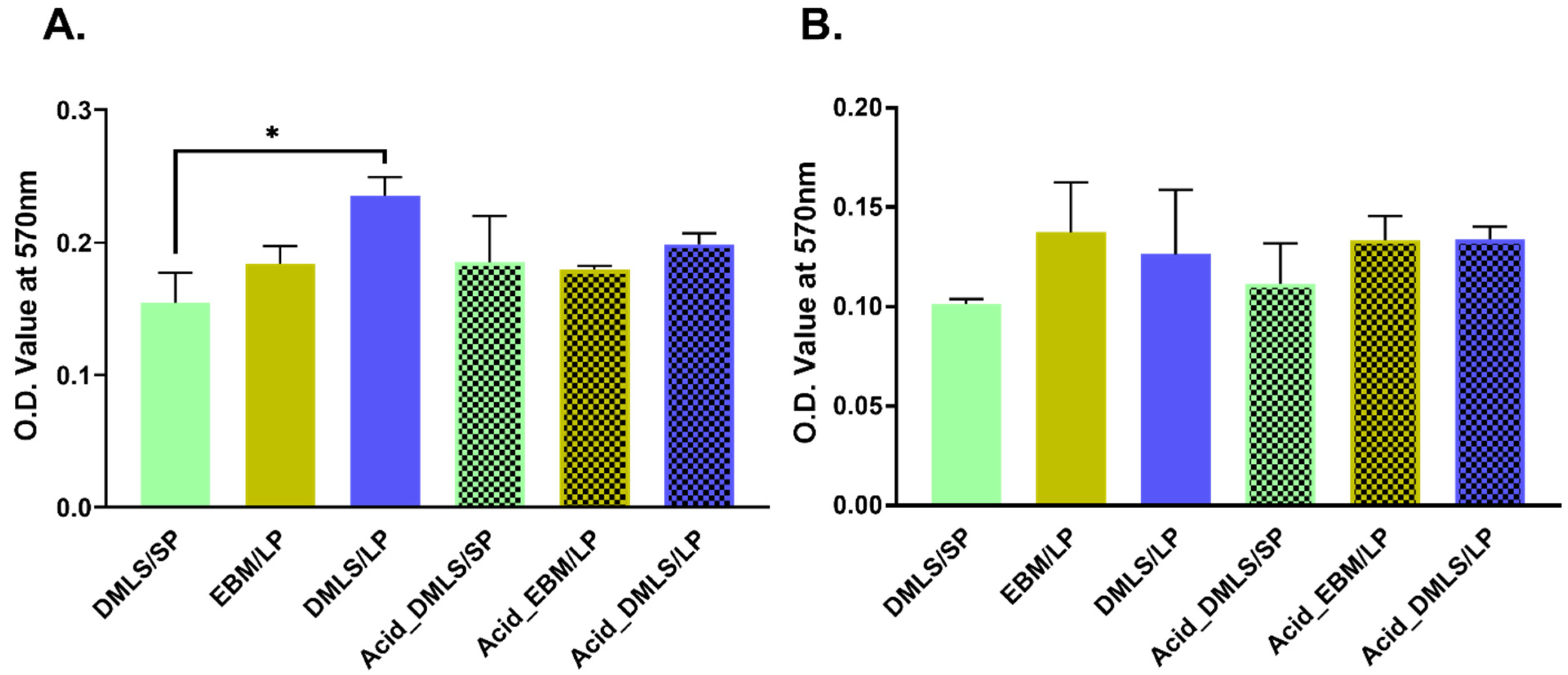 Bioengineering 09 00514 g005