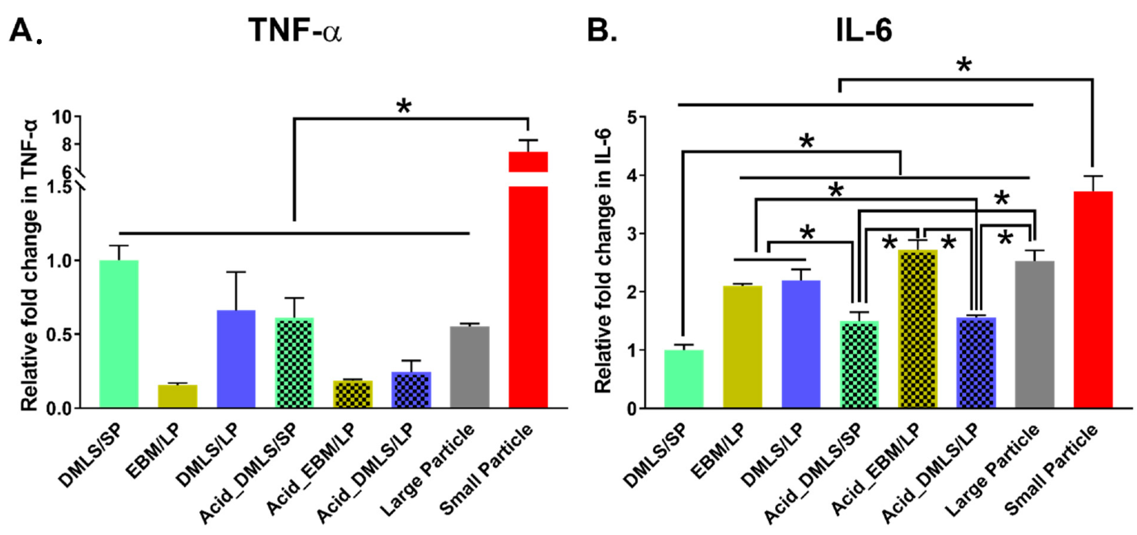 Bioengineering 09 00514 g006