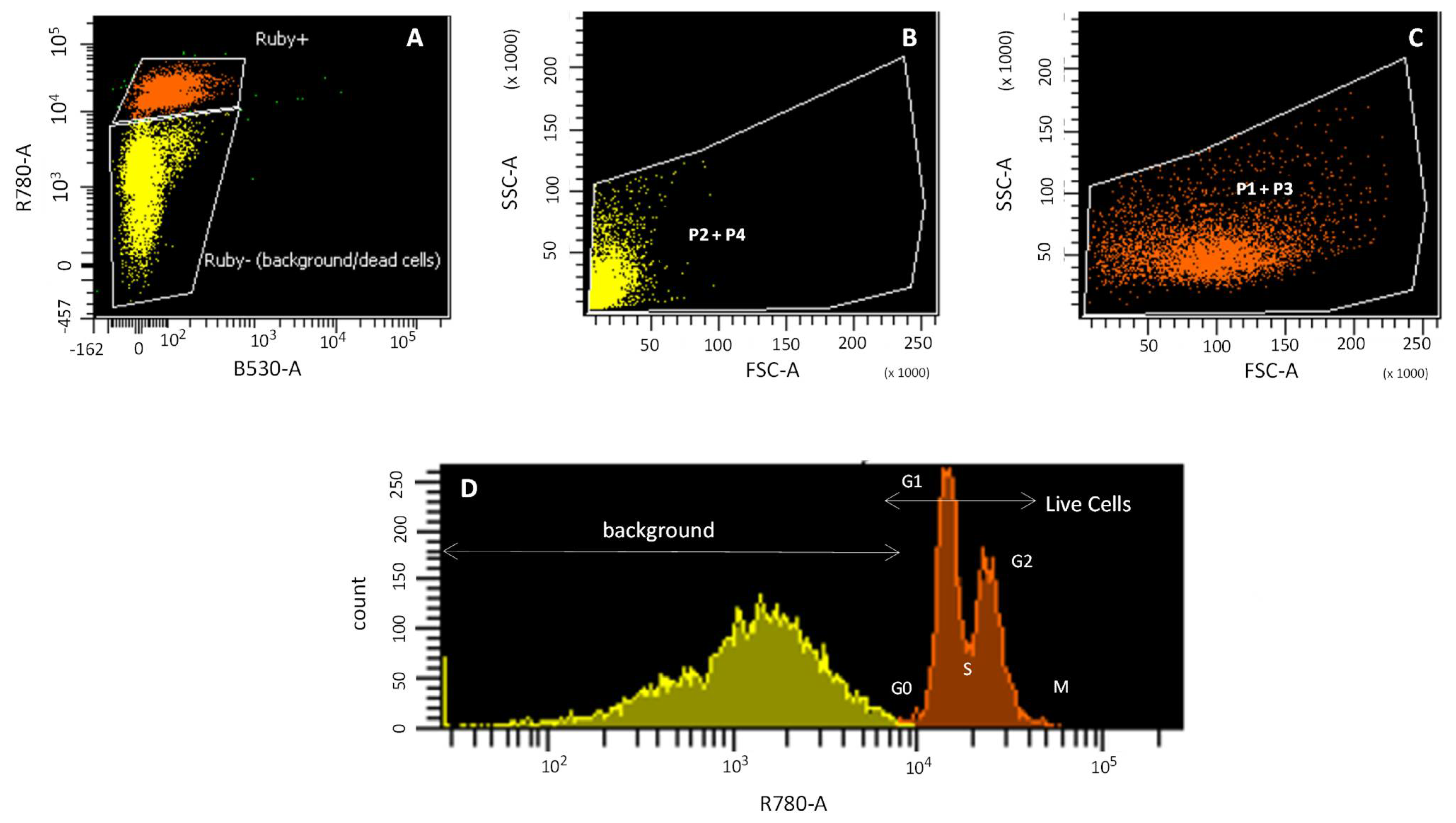 Bioengineering 09 00515 g002 Bioengineering 09 00515 g002