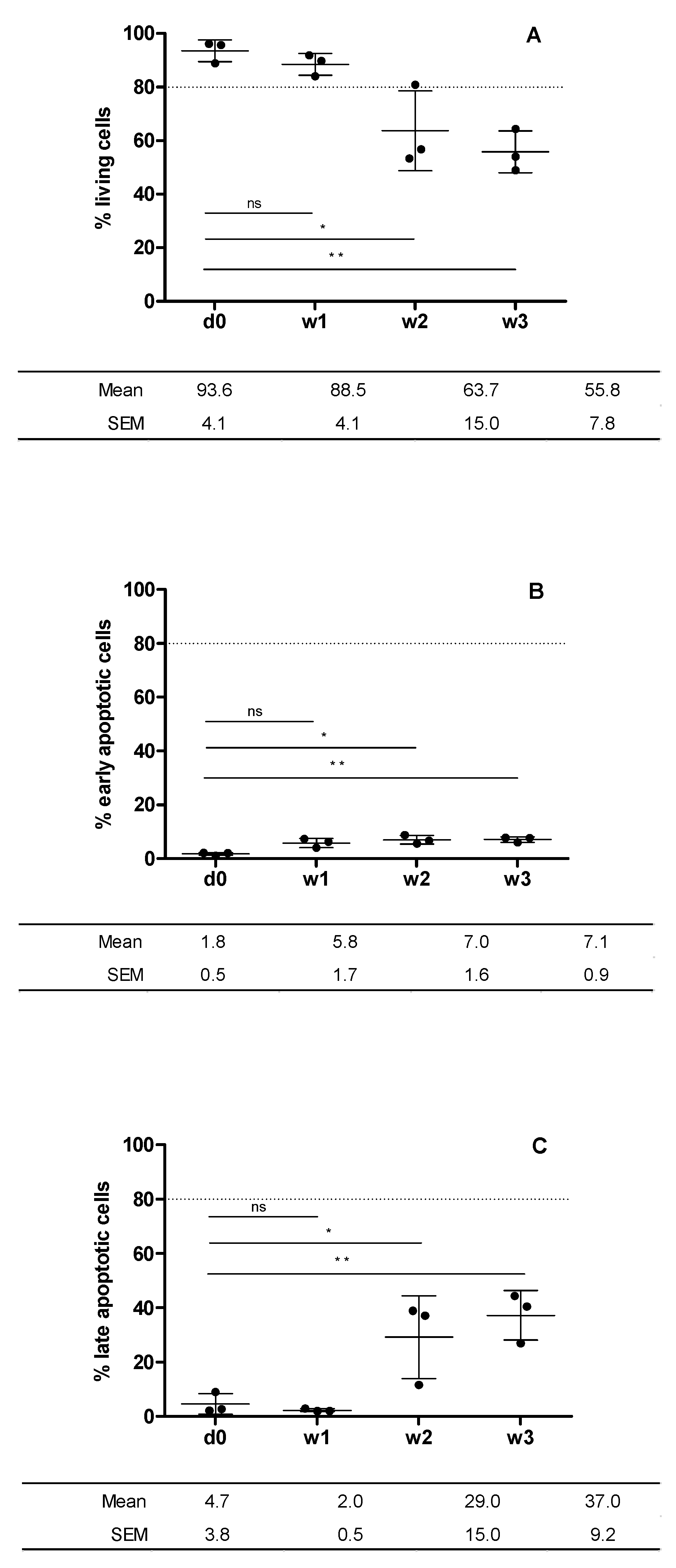 Bioengineering 09 00515 g004 Bioengineering 09 00515 g004