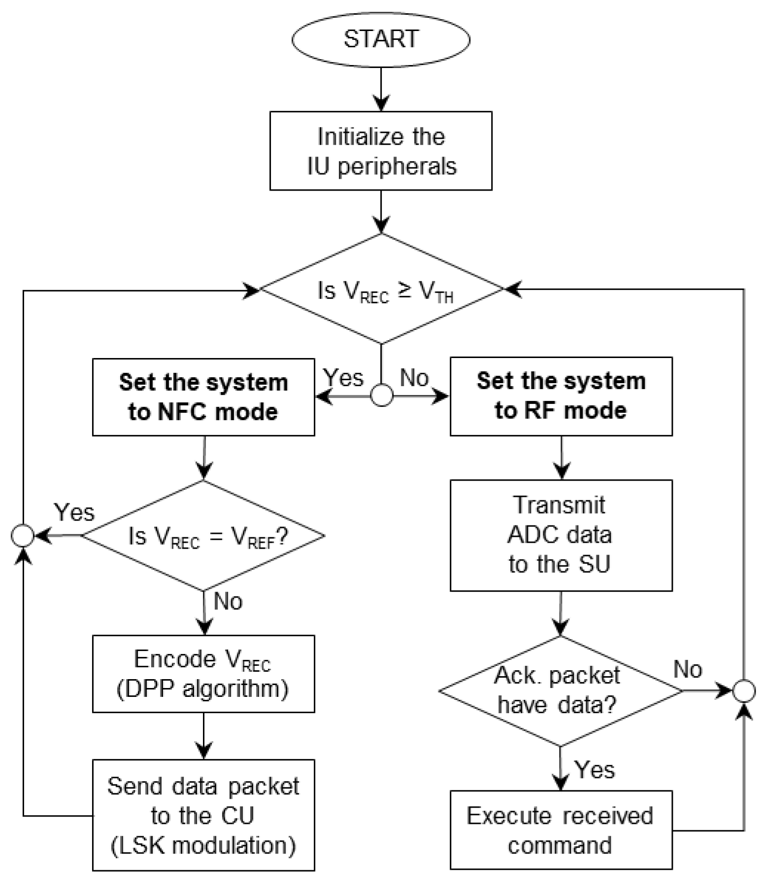 Bioengineering 09 00530 g003 Bioengineering 09 00530 g003