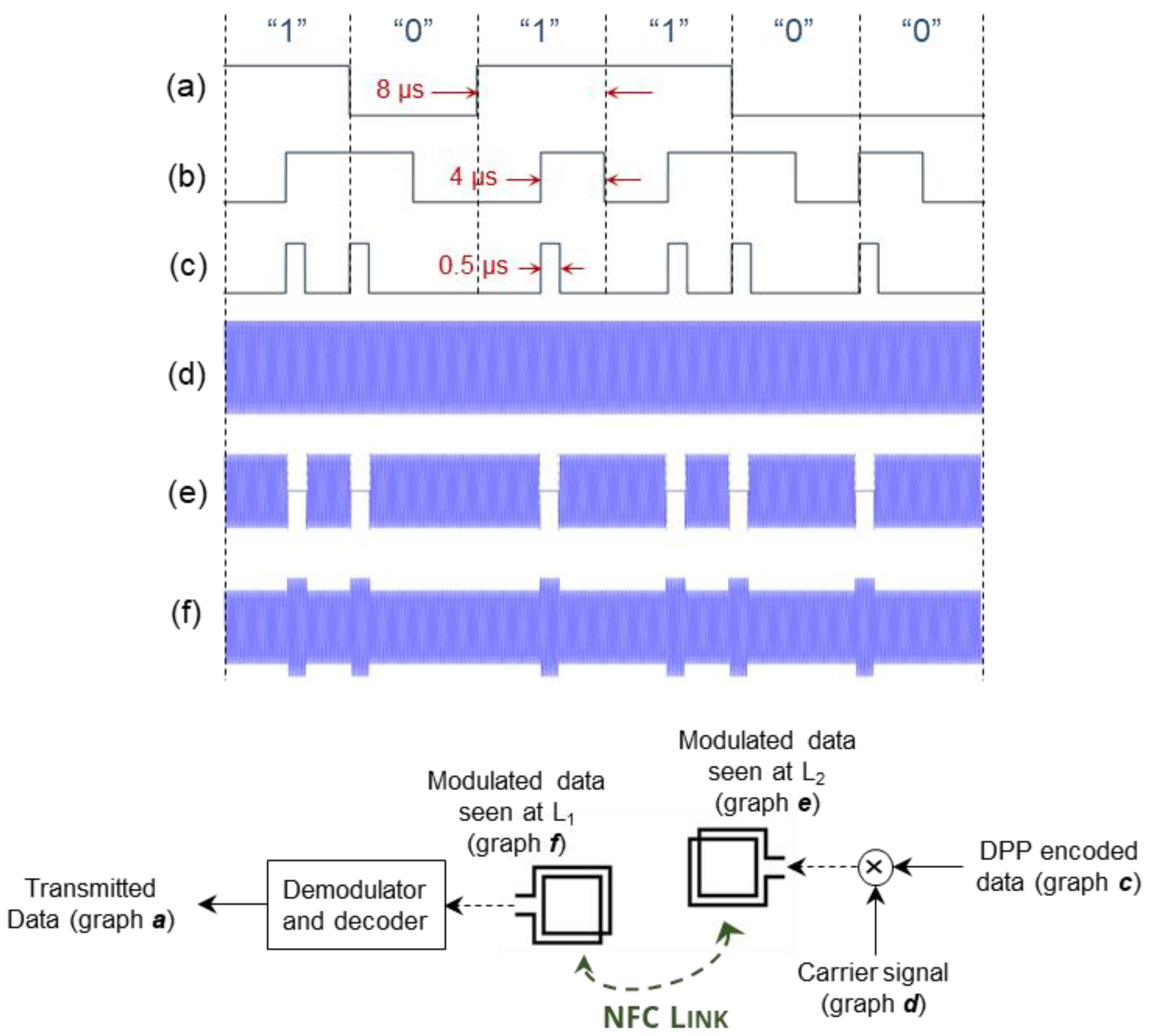 Bioengineering 09 00530 g004 Bioengineering 09 00530 g004