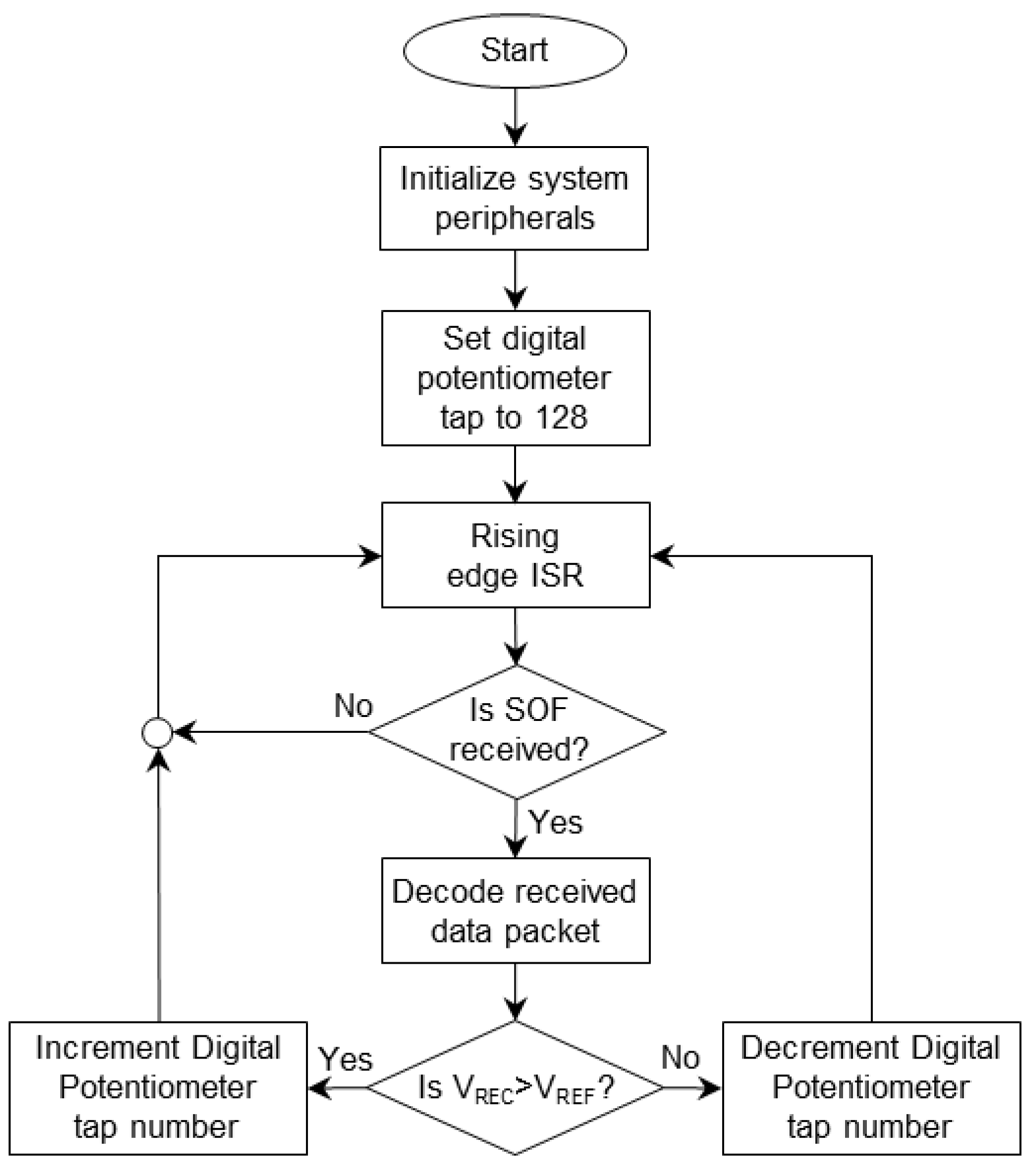 Bioengineering 09 00530 g005 Bioengineering 09 00530 g005
