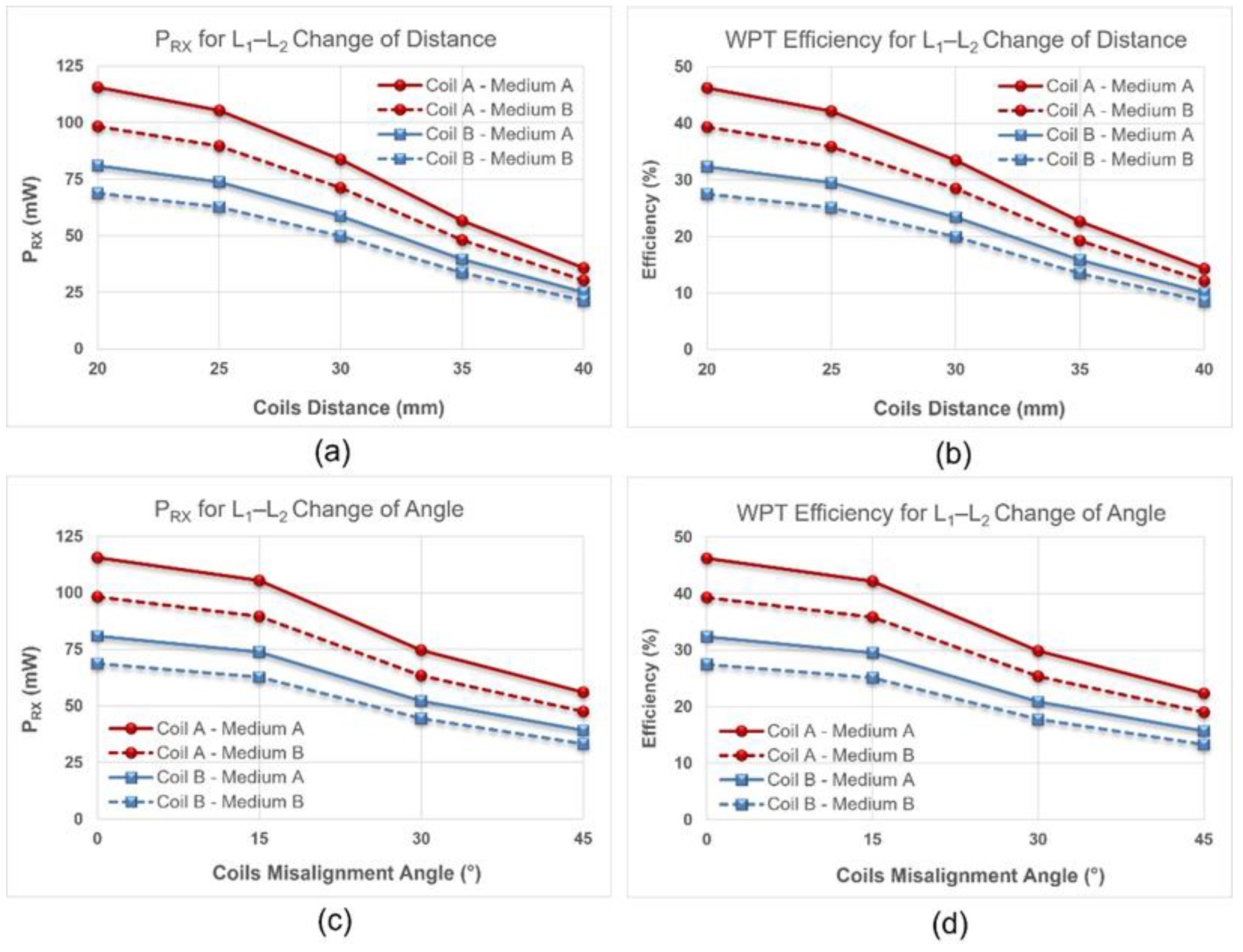 Bioengineering 09 00530 g011 Bioengineering 09 00530 g011