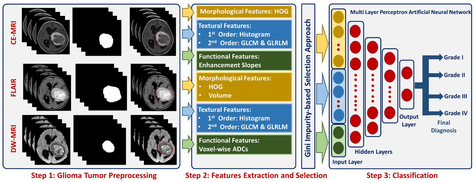 Bioengineering 09 00532 g001