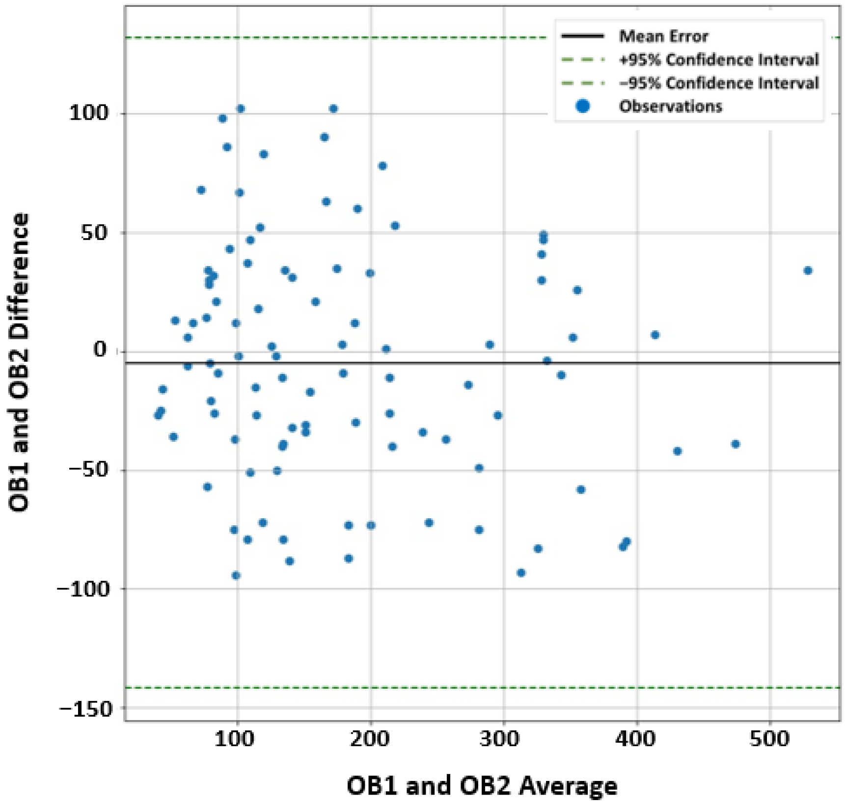 Bioengineering 09 00532 g002