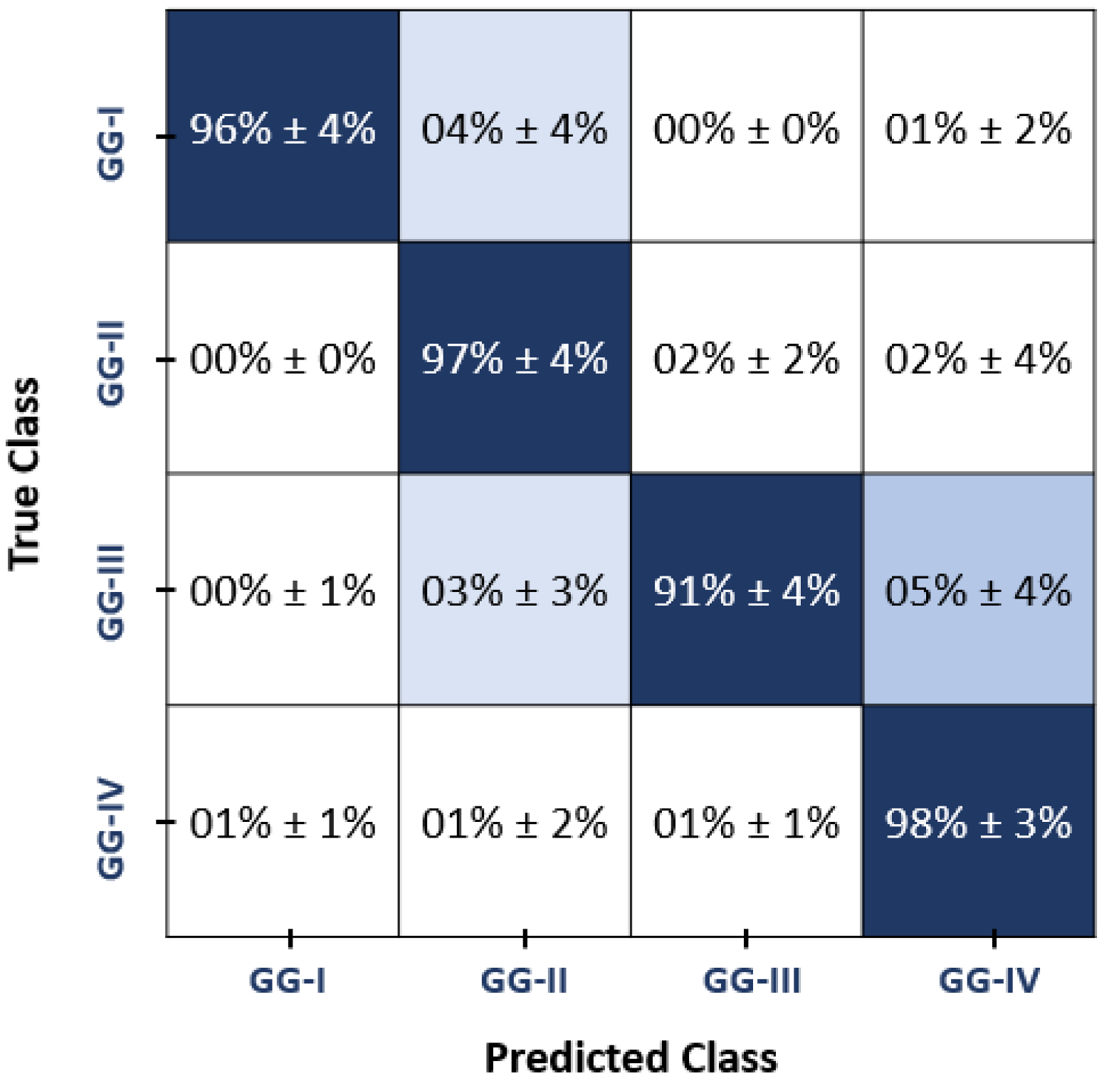 Bioengineering 09 00532 g006
