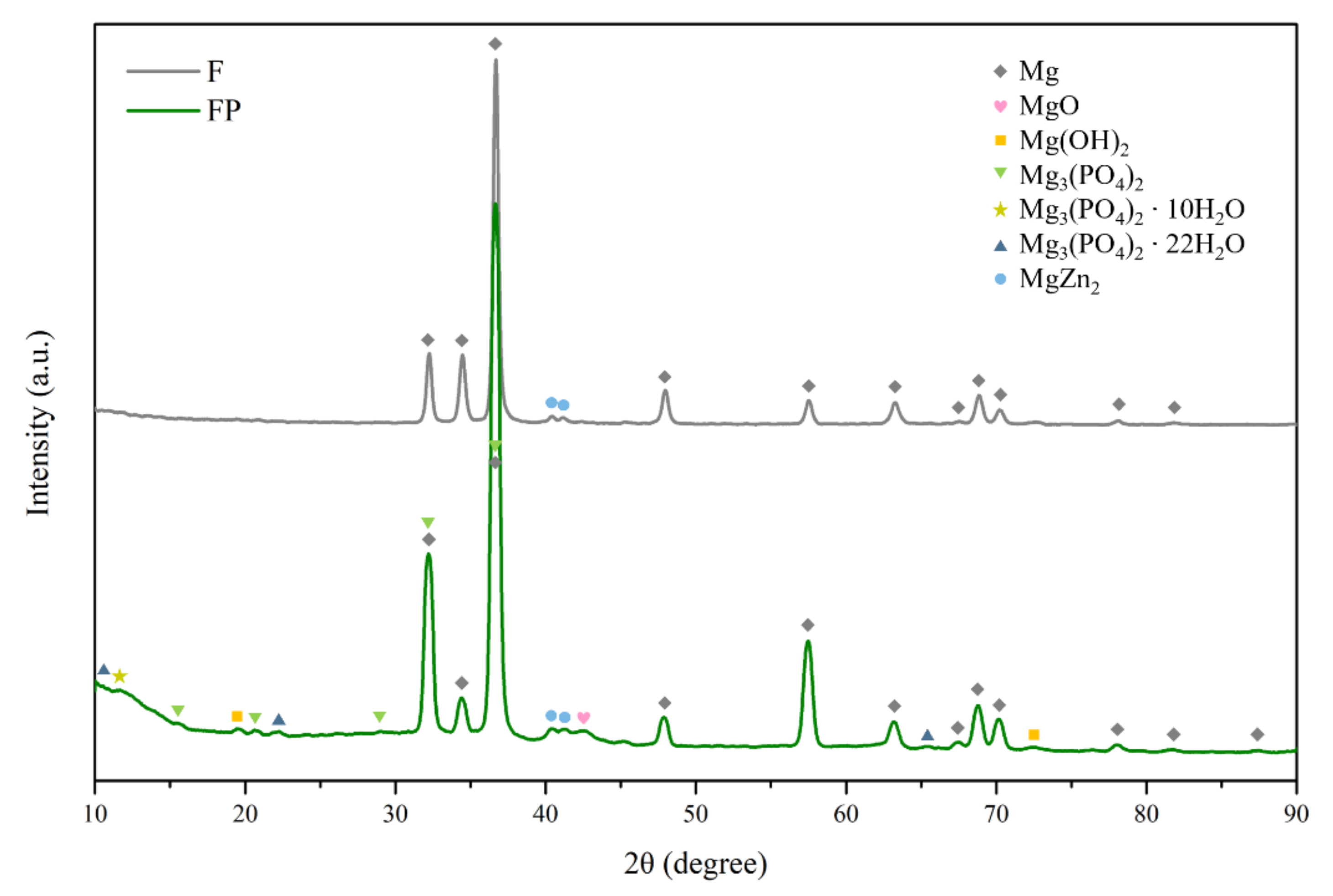 Bioengineering 09 00542 g004