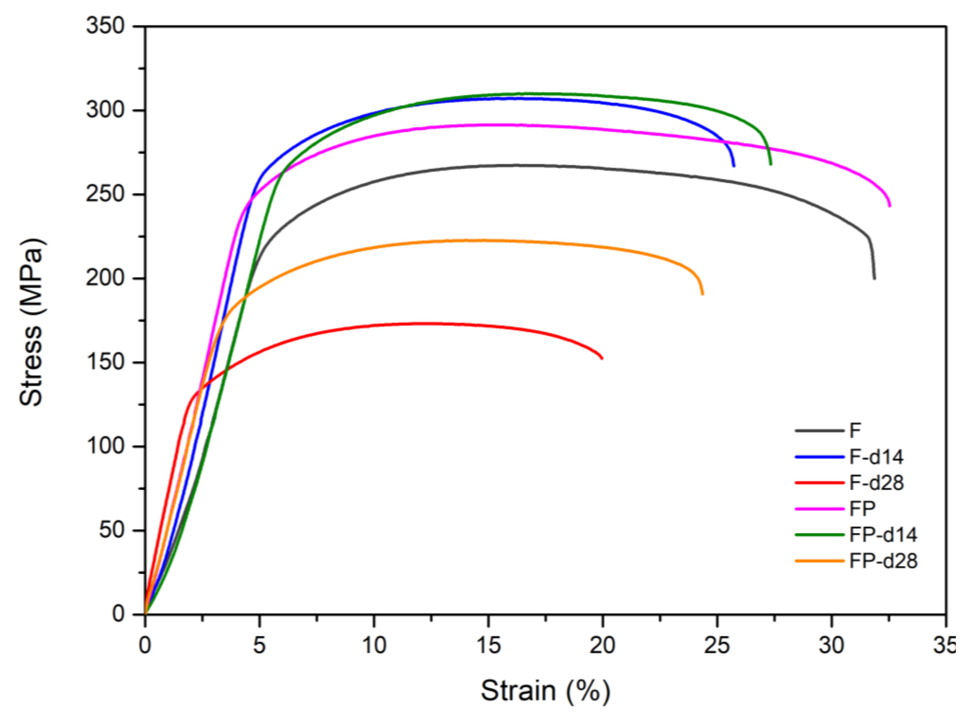Bioengineering 09 00542 g013