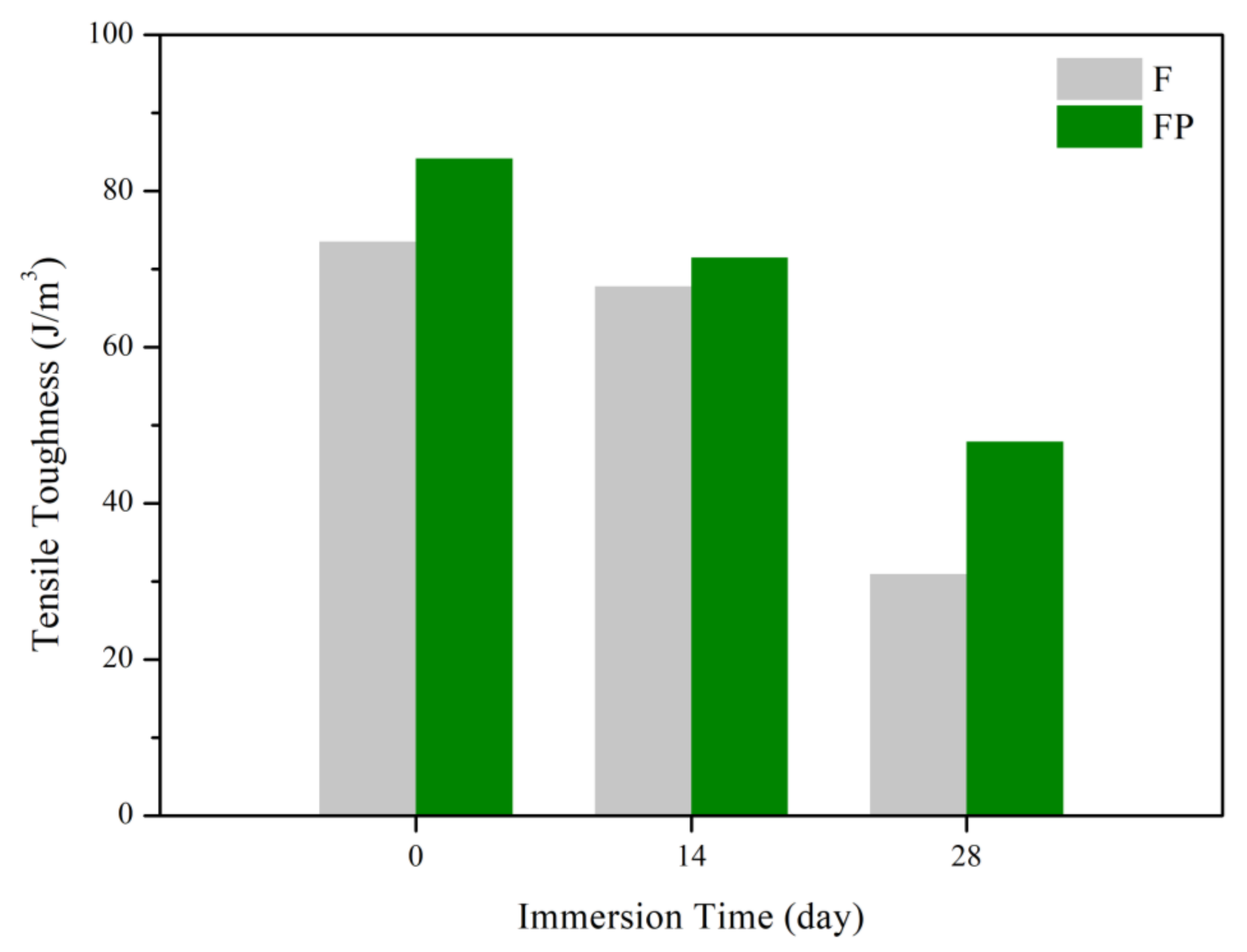 Bioengineering 09 00542 g015