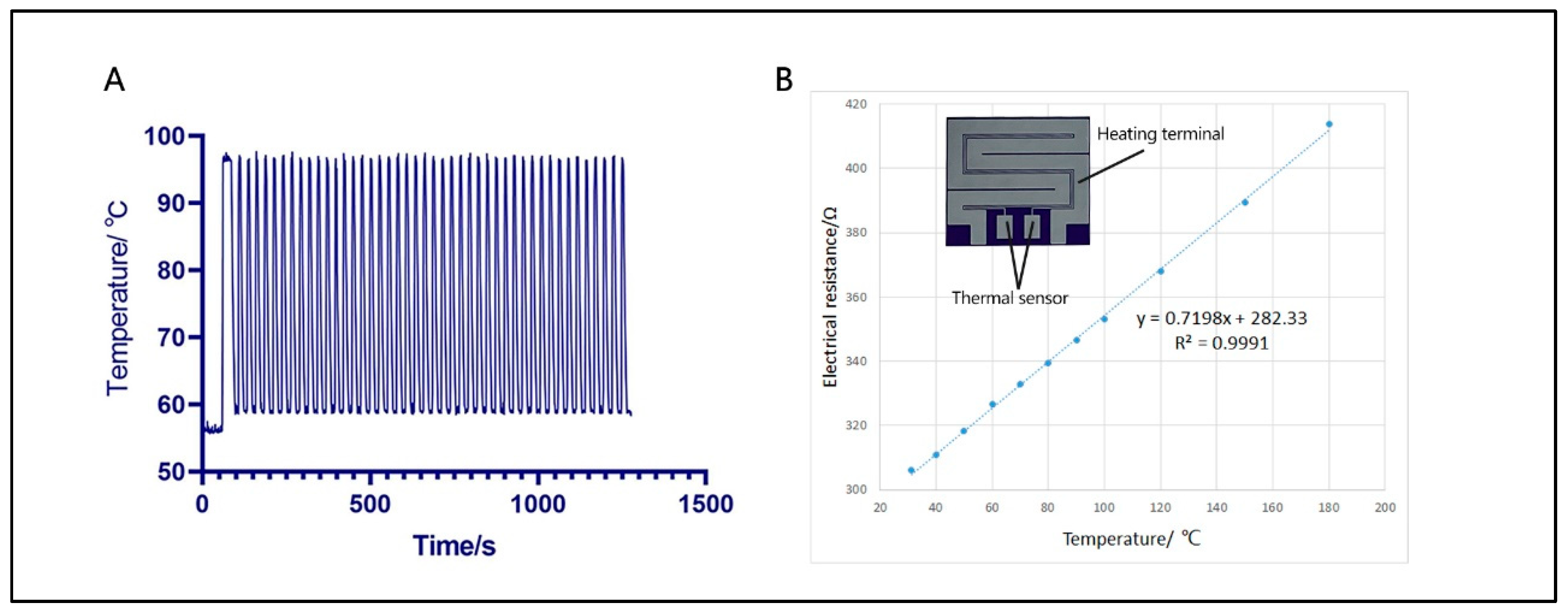 Bioengineering 09 00548 g003