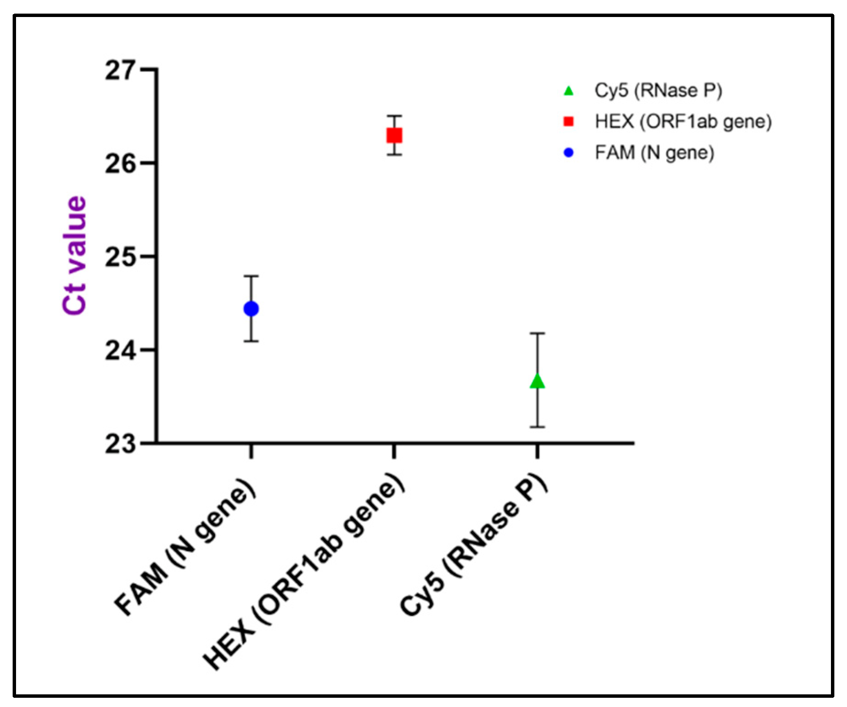 Bioengineering 09 00548 g005