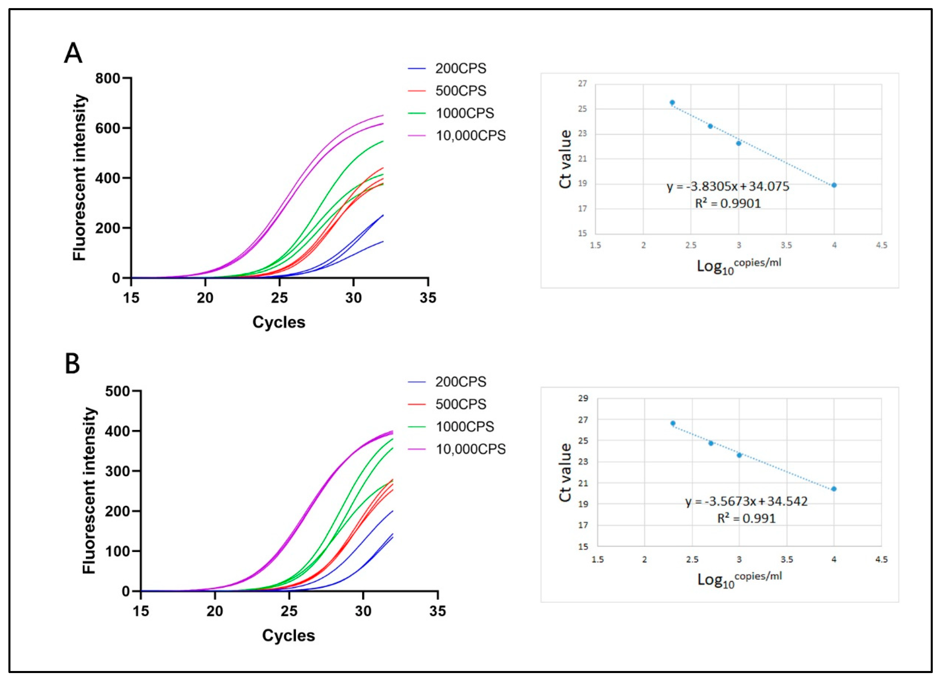 Bioengineering 09 00548 g006