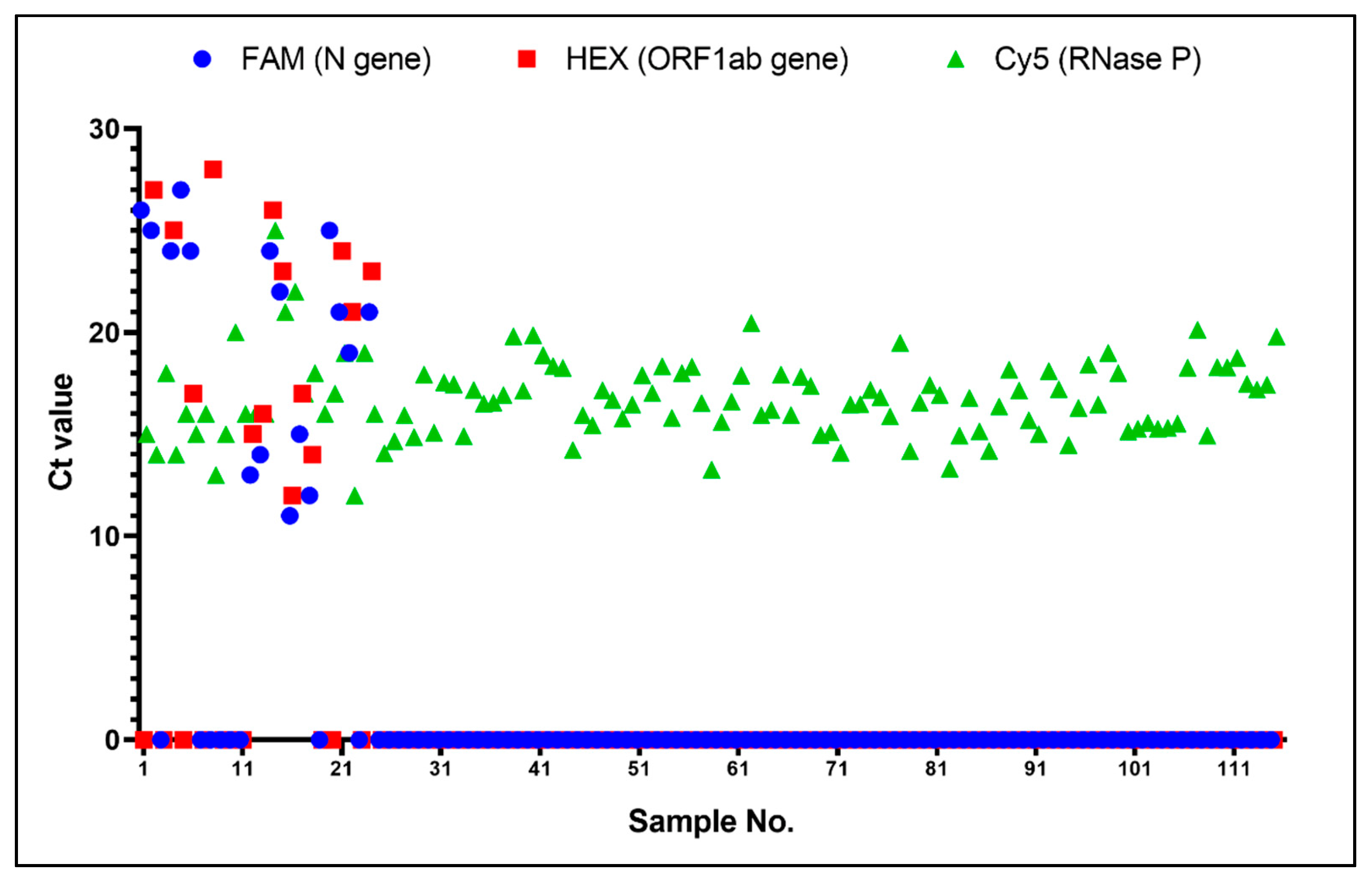 Bioengineering 09 00548 g007