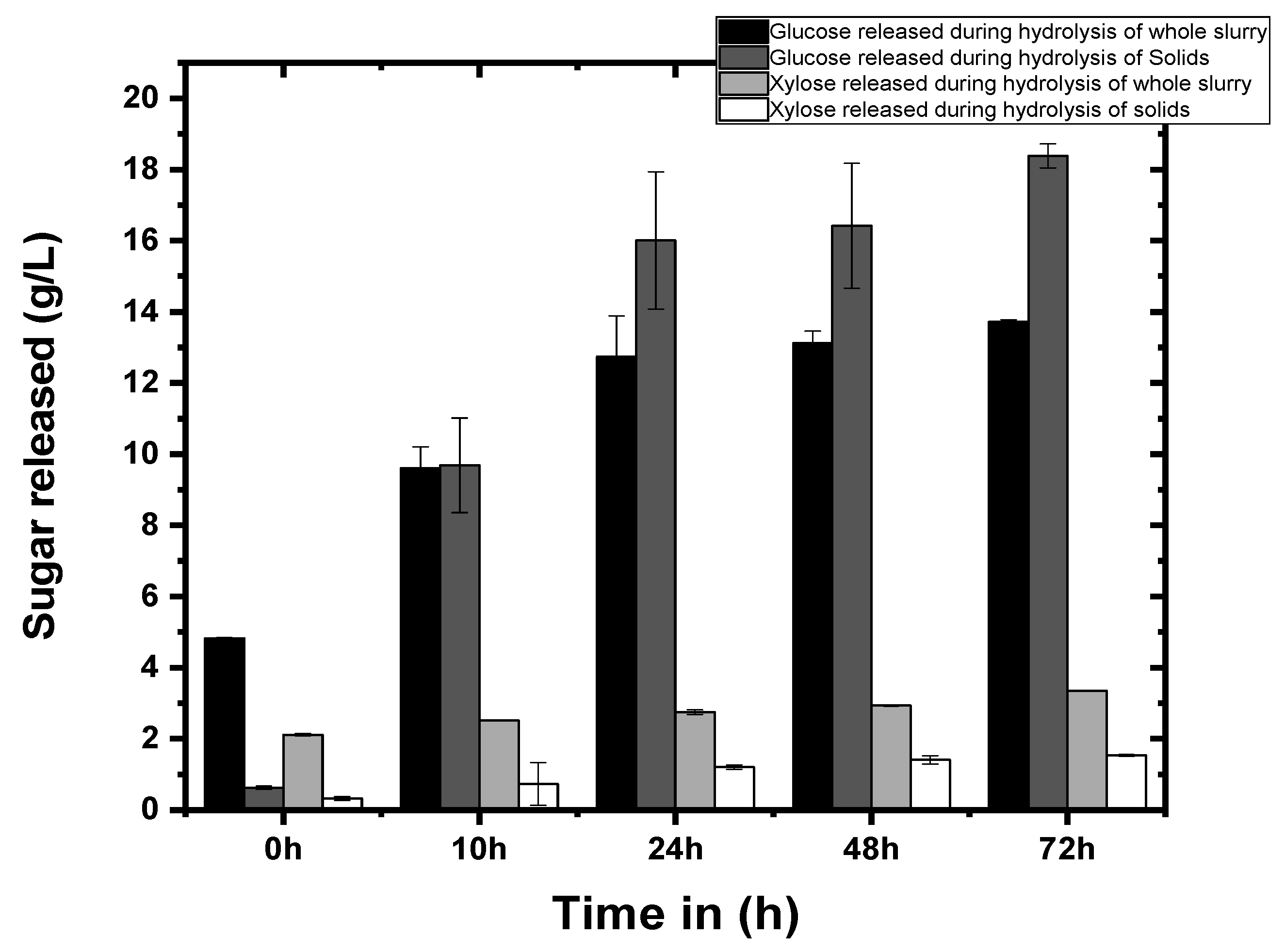 Bioengineering 09 00557 g001