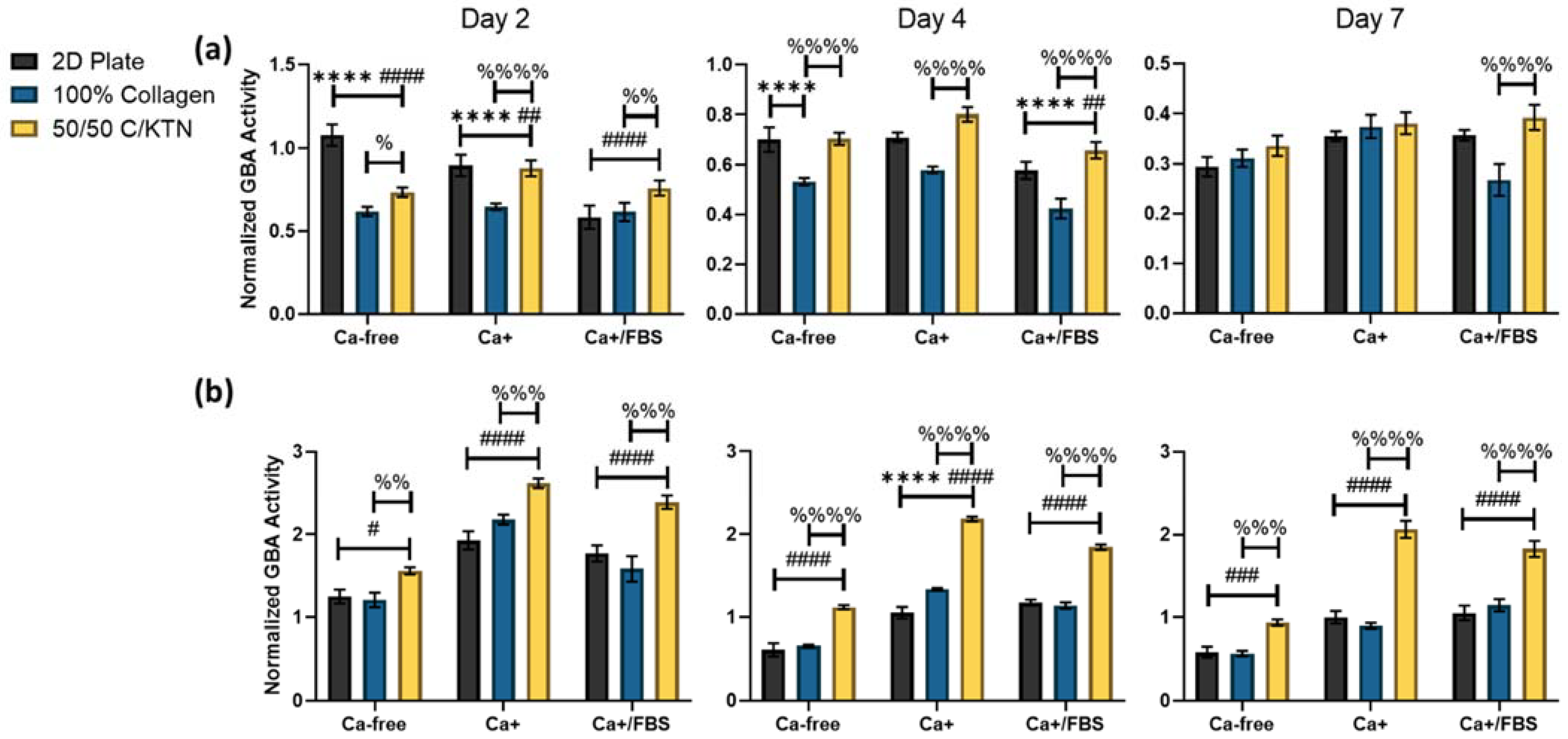 Bioengineering 09 00559 g002