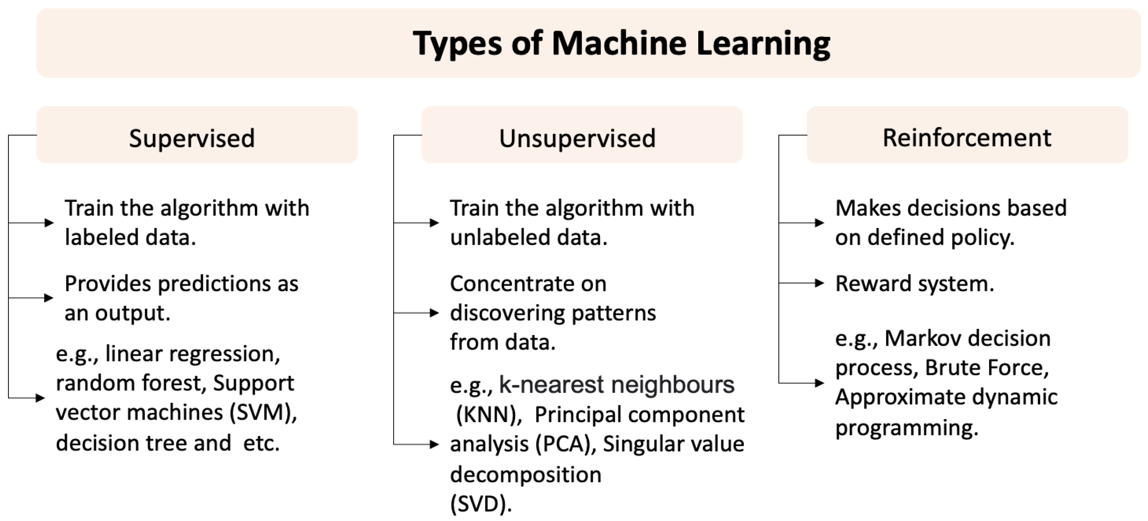 Bioengineering 09 00561 g007