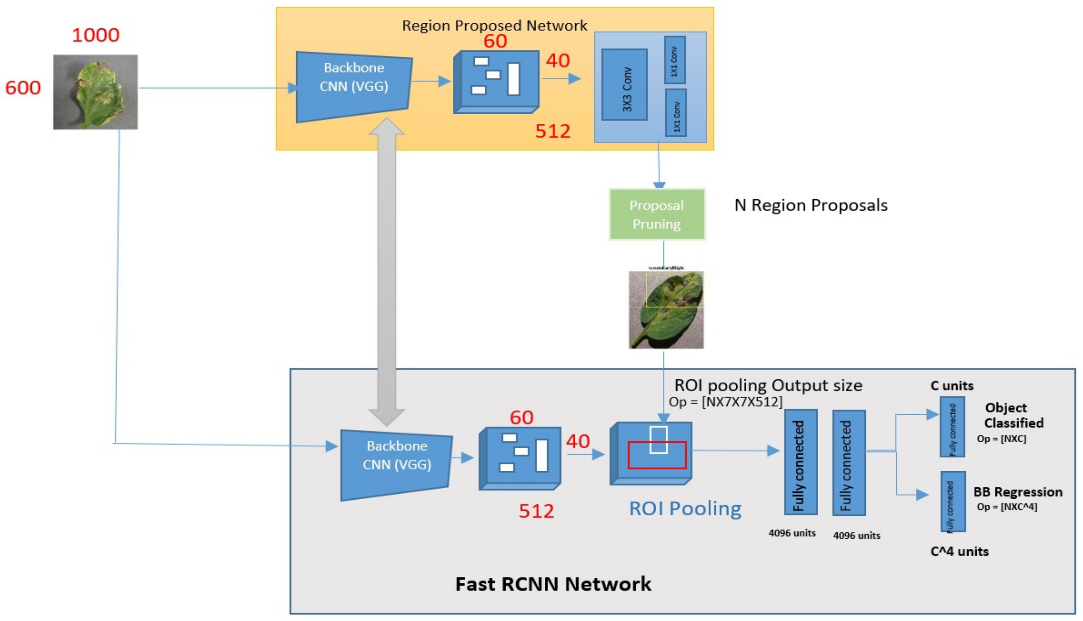 Bioengineering 09 00565 g008 Bioengineering 09 00565 g008