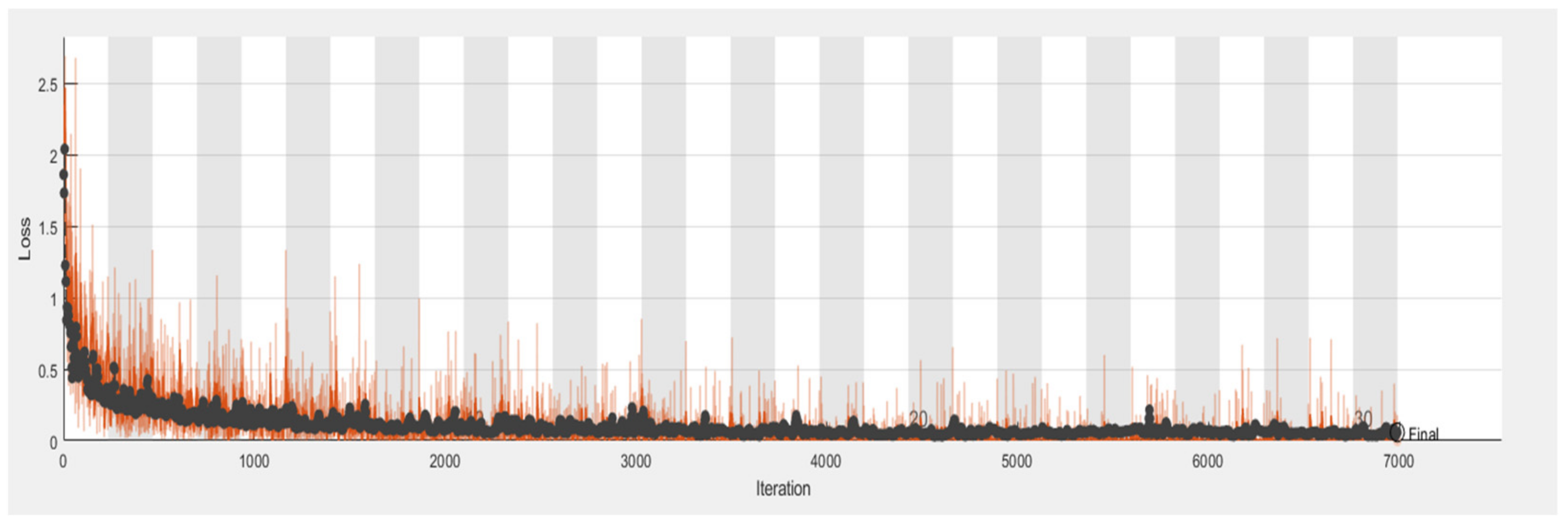 Bioengineering 09 00565 g014 Bioengineering 09 00565 g014