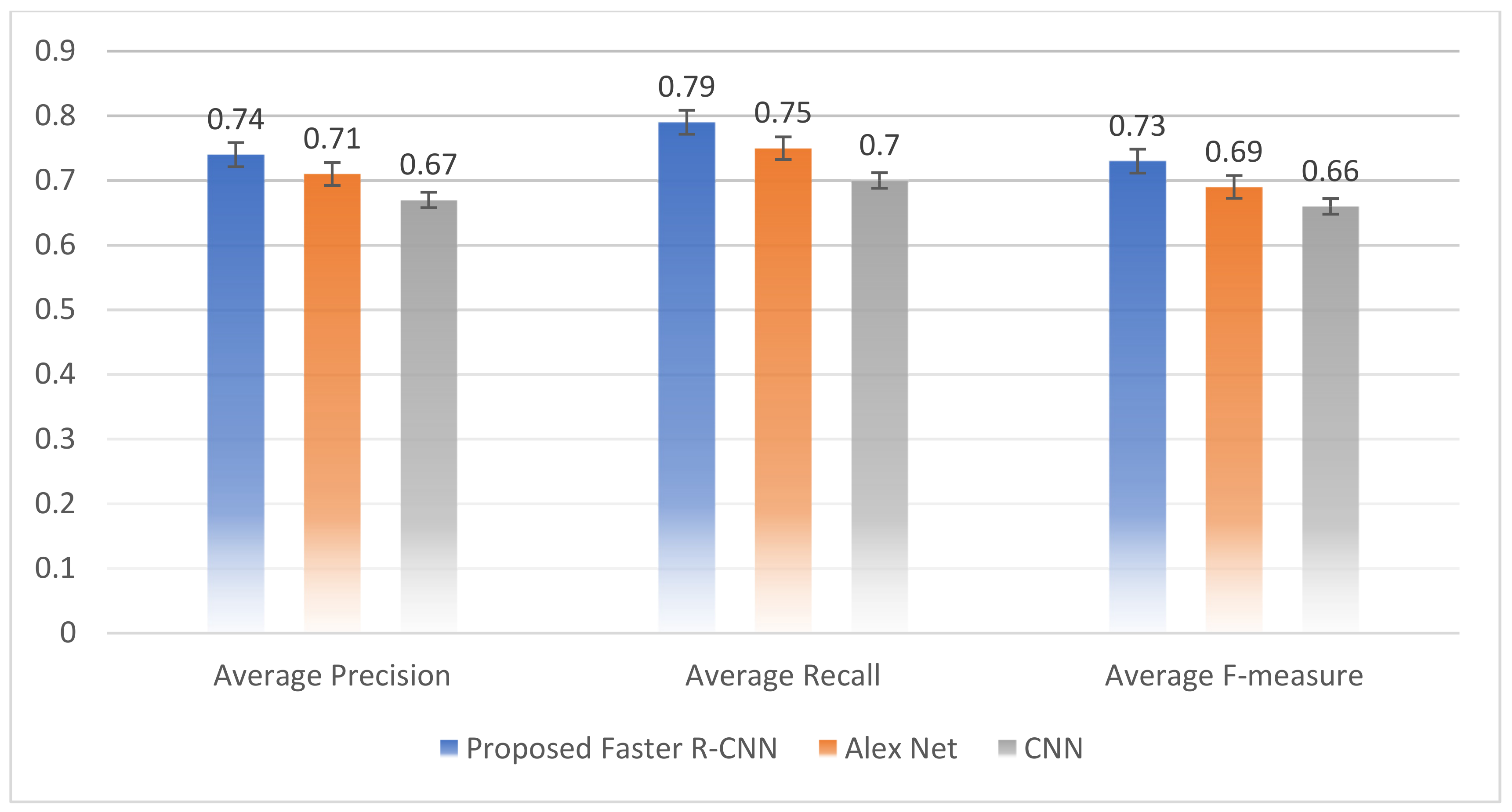 Bioengineering 09 00565 g017 Bioengineering 09 00565 g017