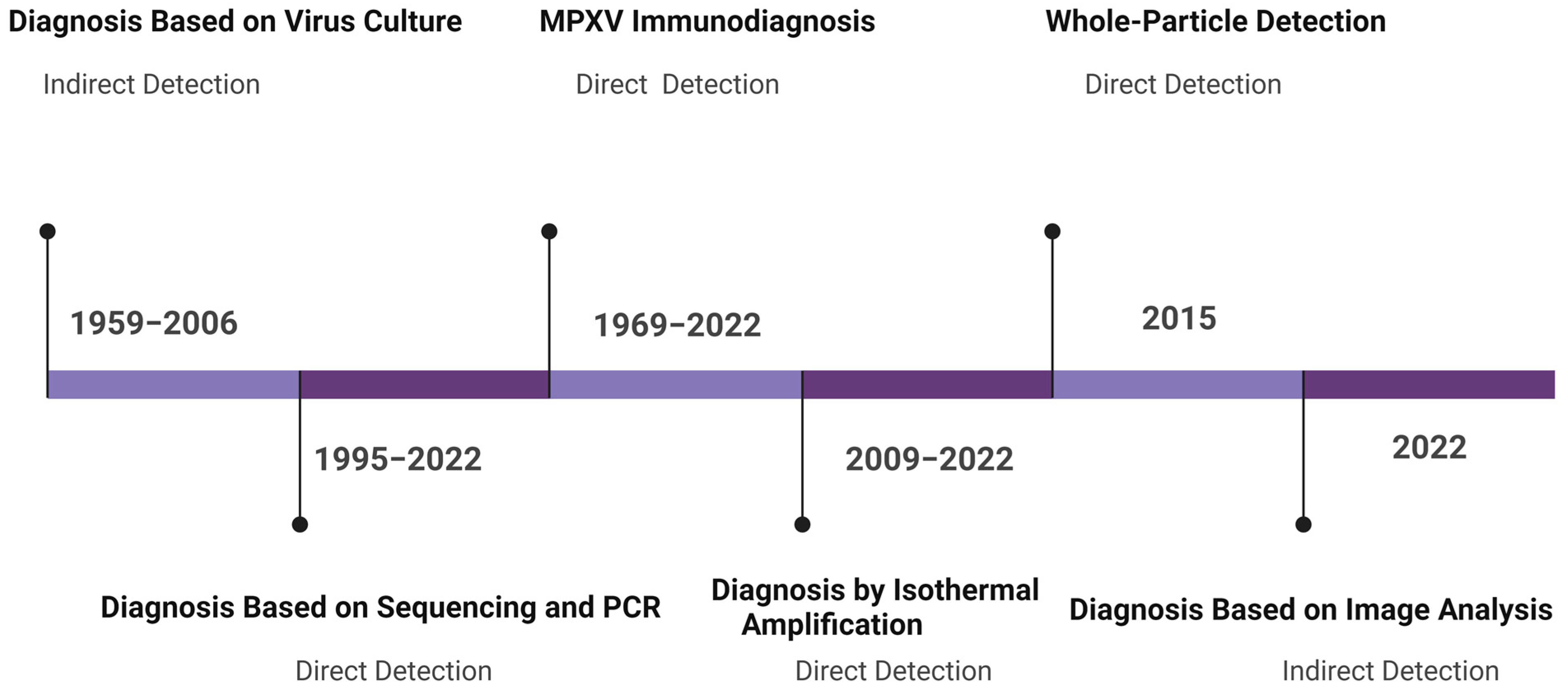 Bioengineering 09 00571 g002