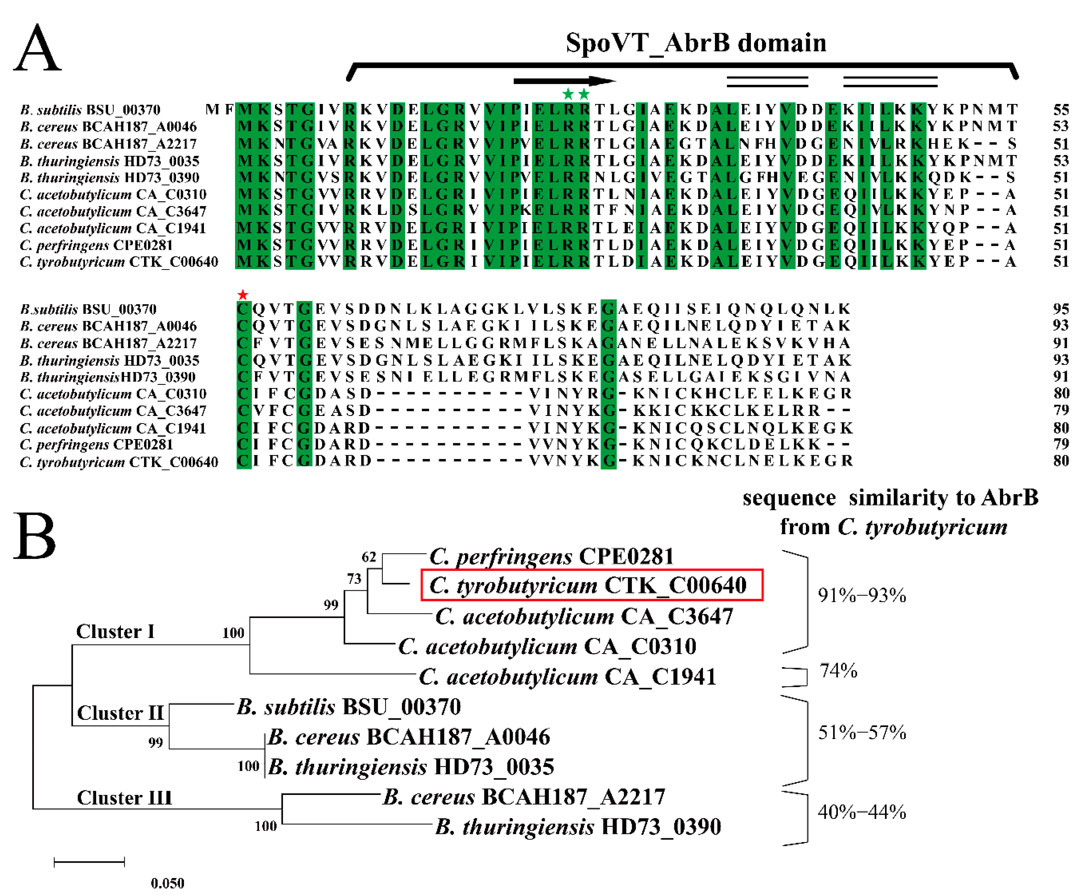 Bioengineering 09 00575 g001