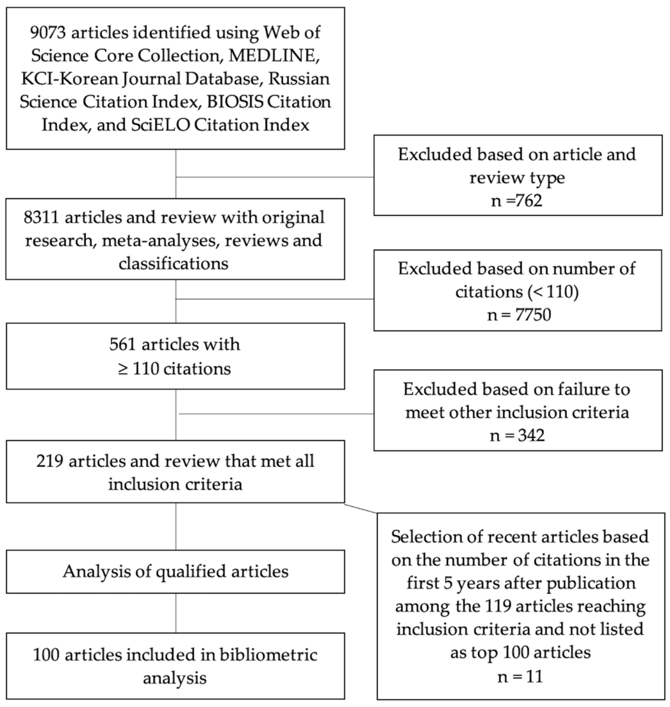 Bioengineering 09 00580 g001
