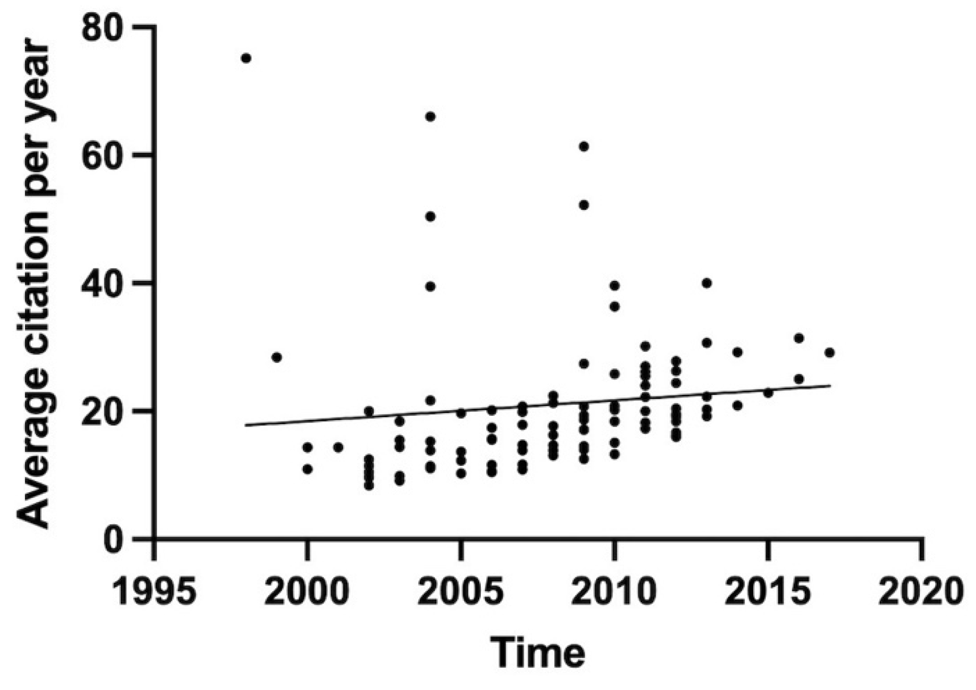 Bioengineering 09 00580 g002