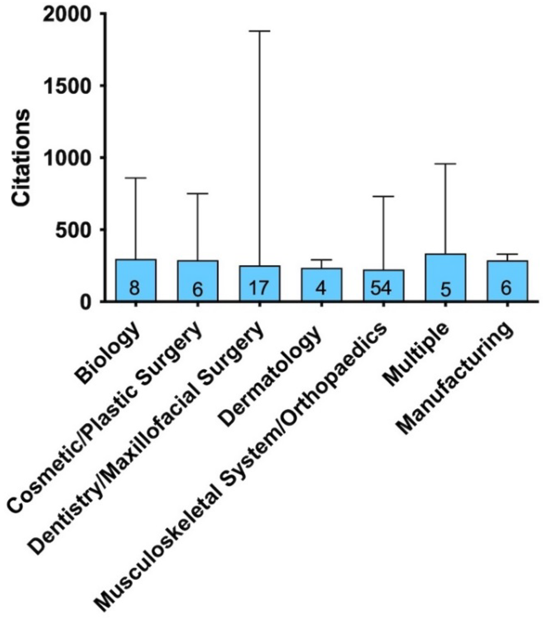 Bioengineering 09 00580 g005