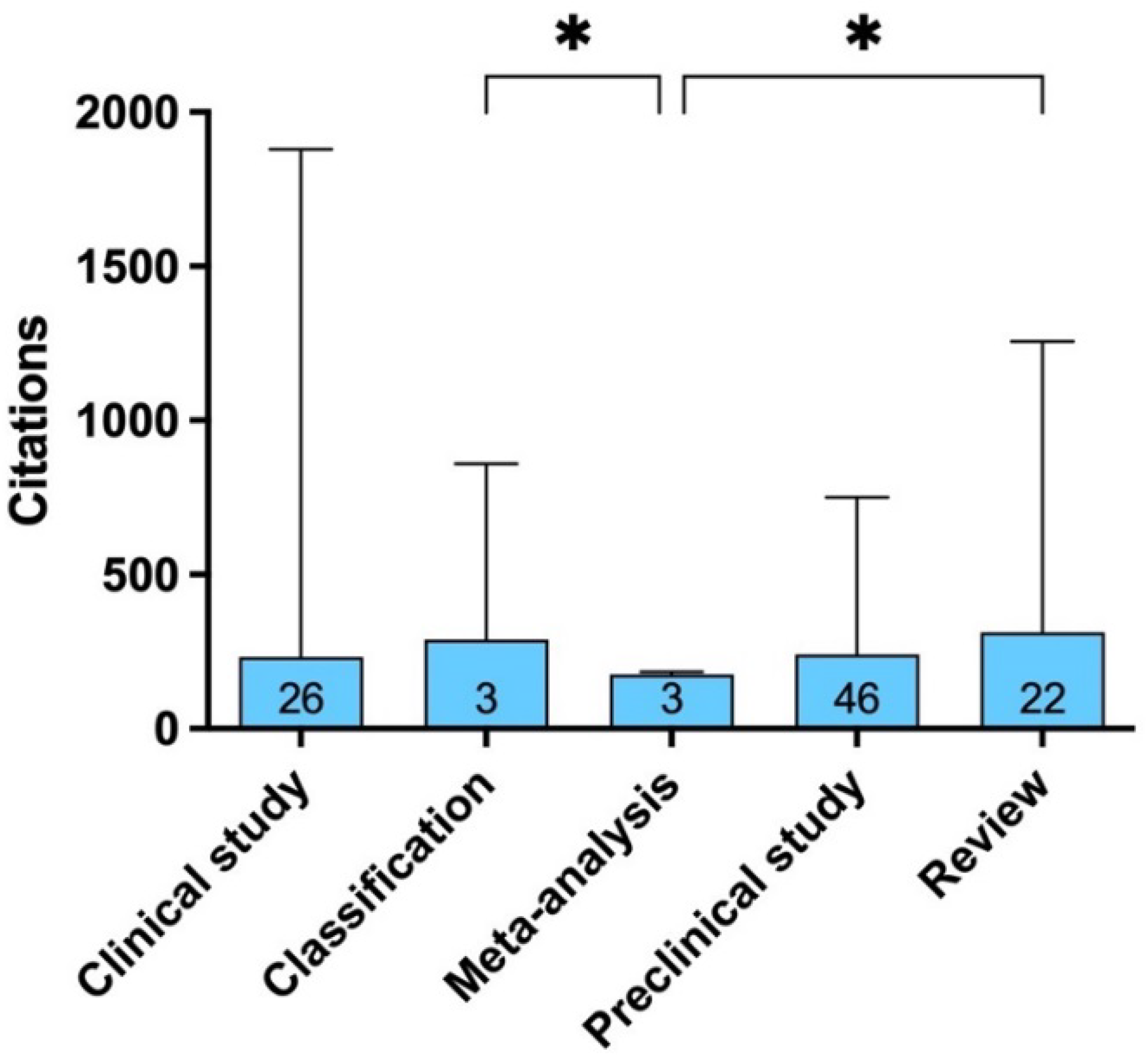 Bioengineering 09 00580 g006