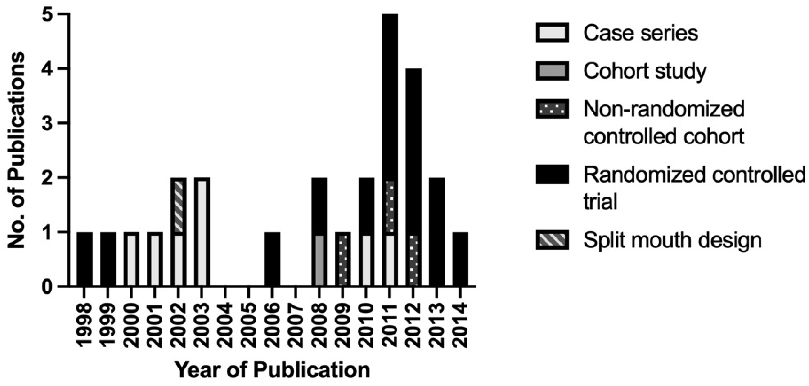Bioengineering 09 00580 g007