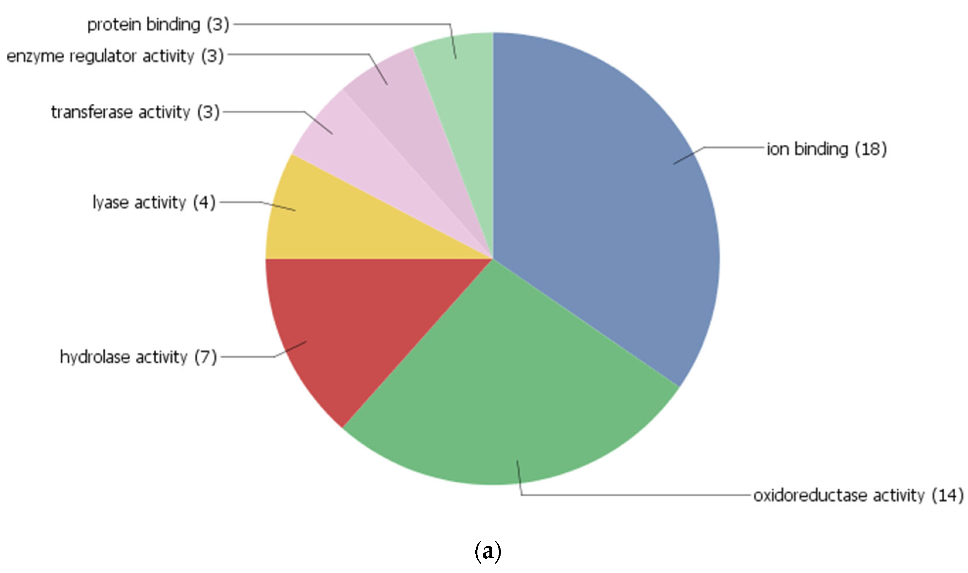 Bioengineering 09 00589 g009a